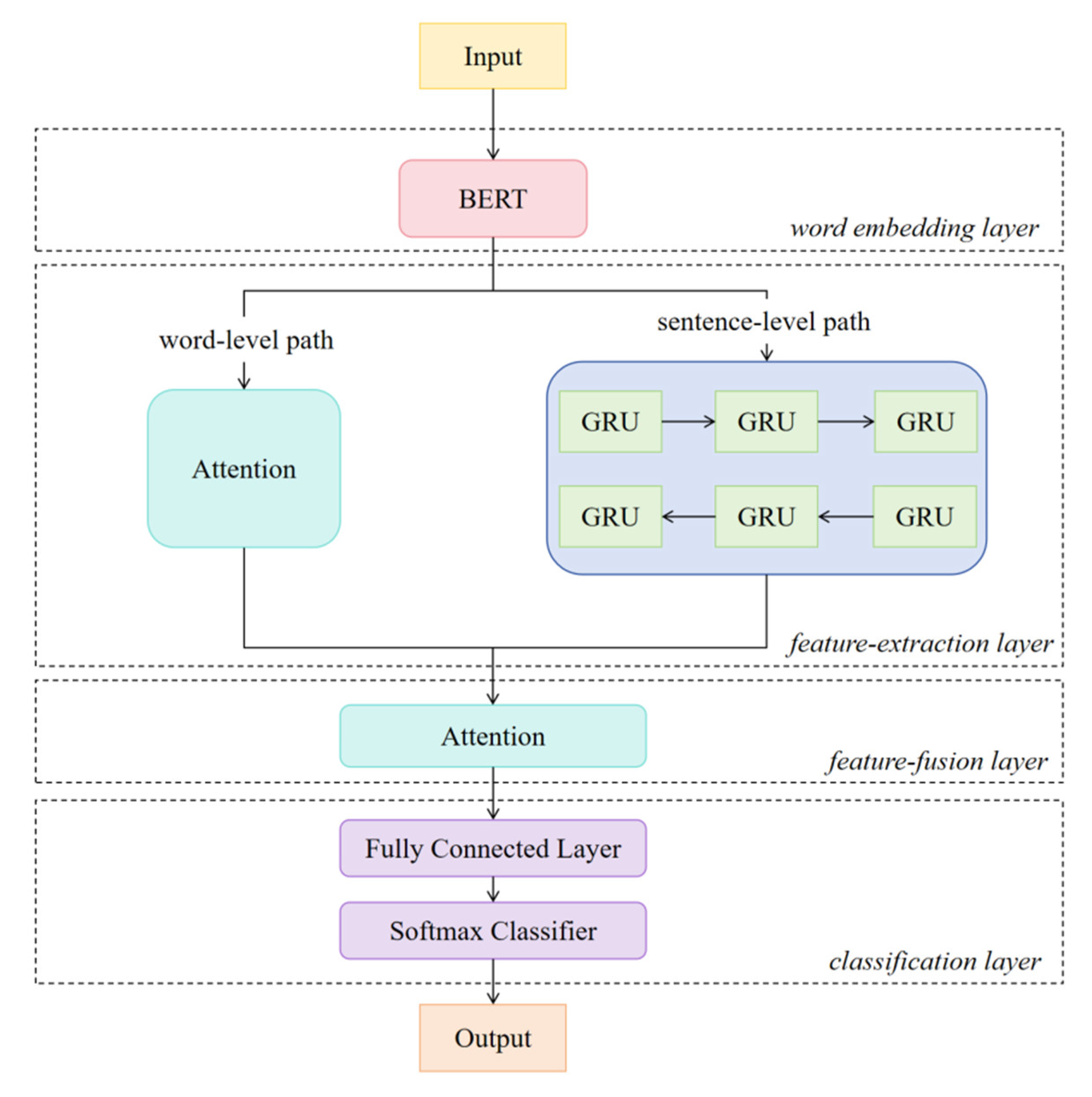 Applsci 15 11015 g001