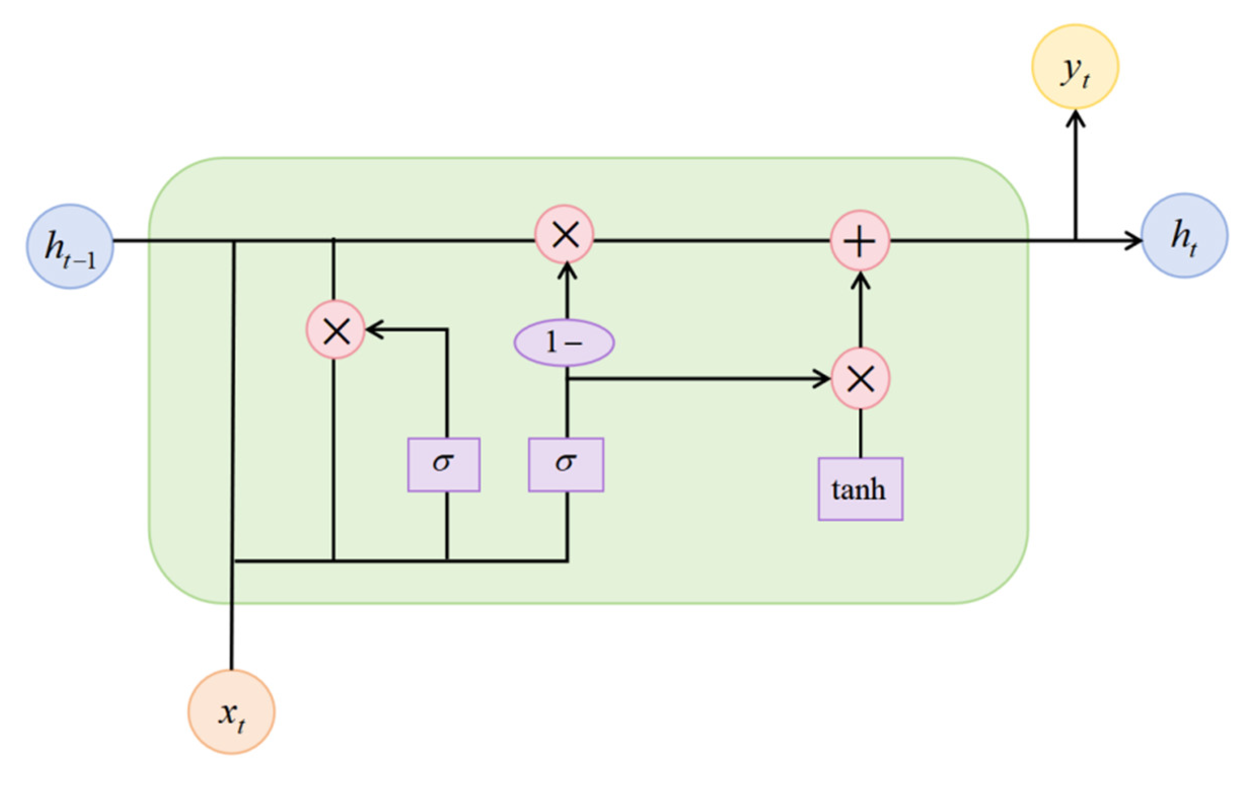Applsci 15 11015 g004