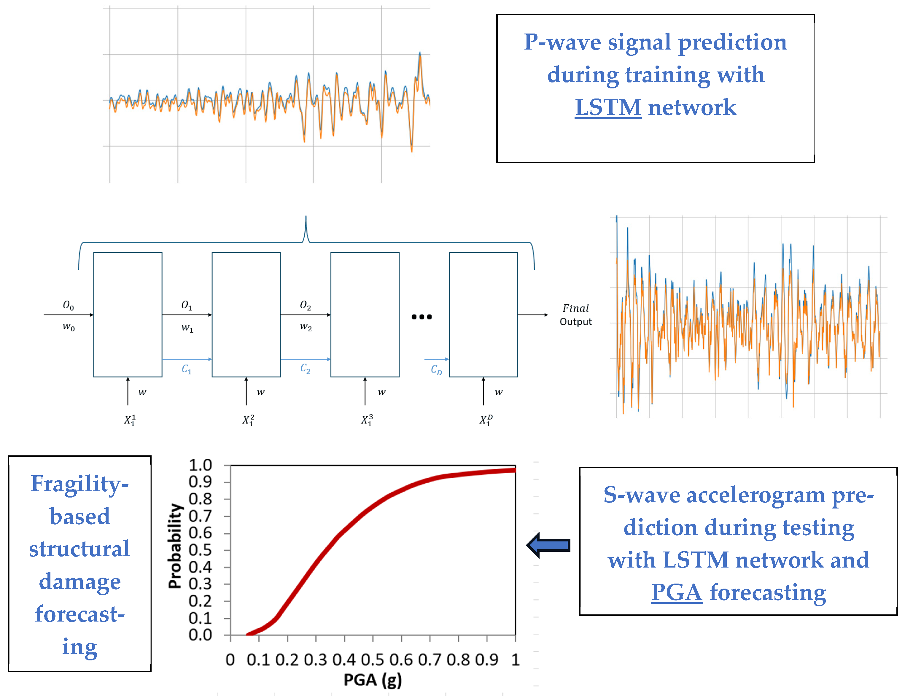 Applsci 15 11017 g001 Applsci 15 11017 g001