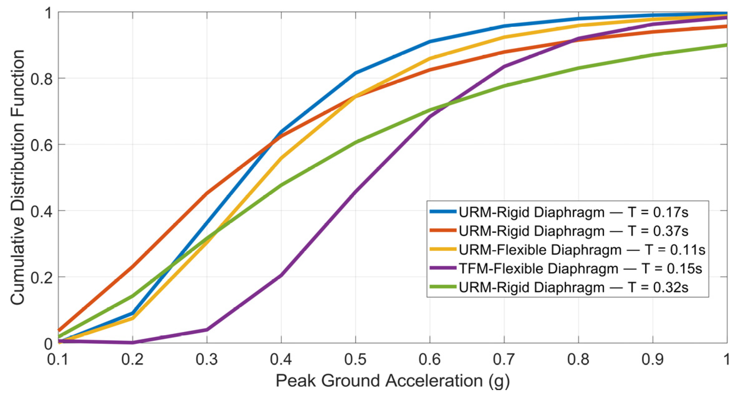 Applsci 15 11017 g007 Applsci 15 11017 g007