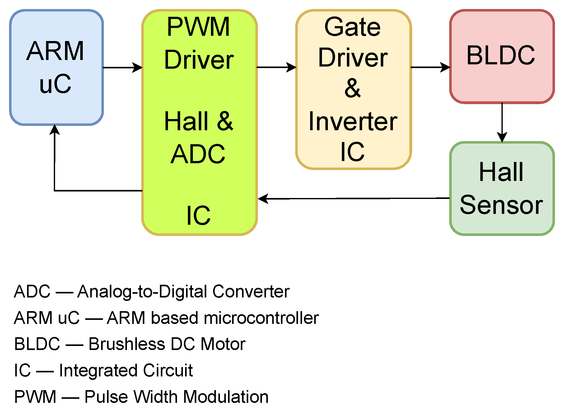 Applsci 15 11018 g003