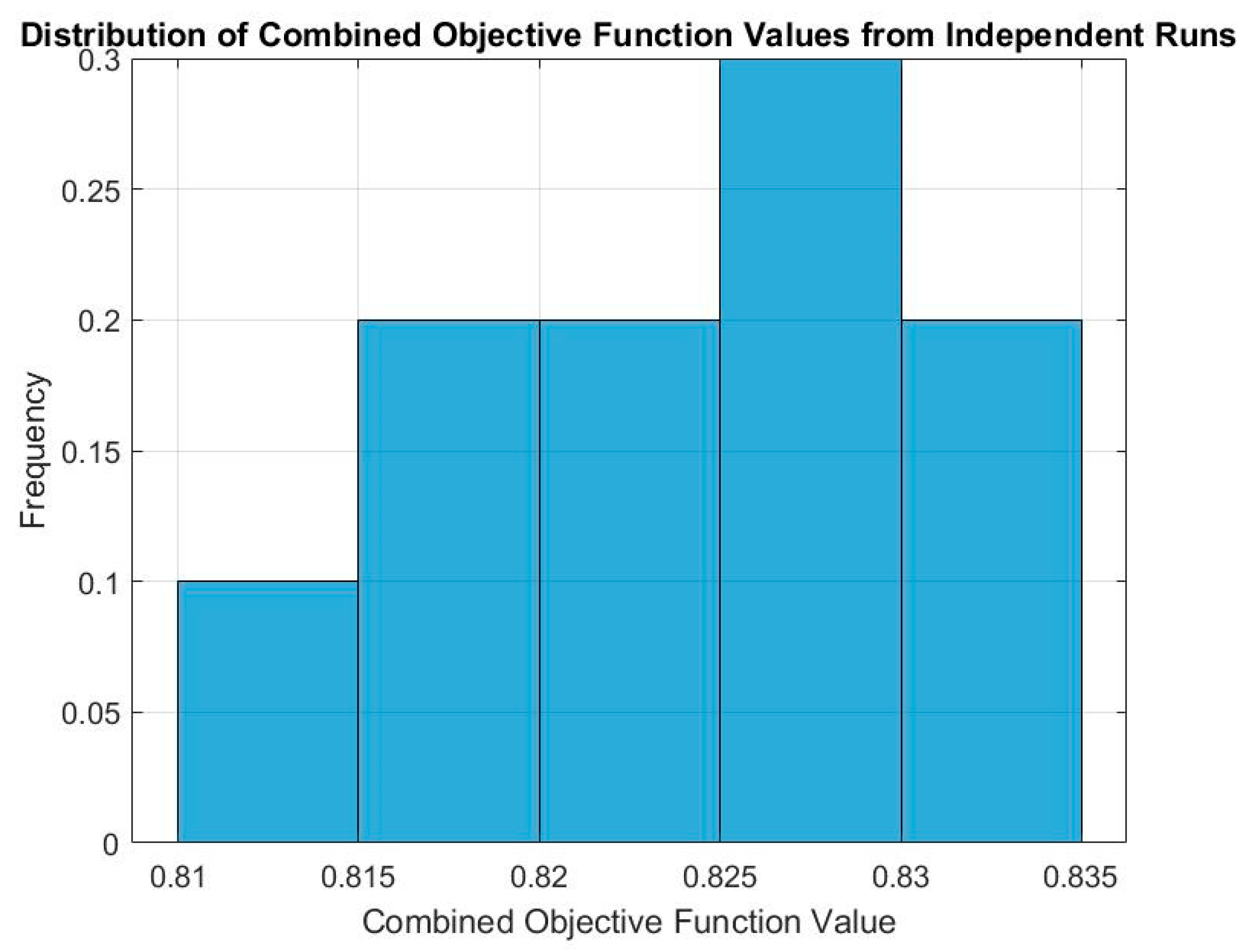 Applsci 15 11019 g007