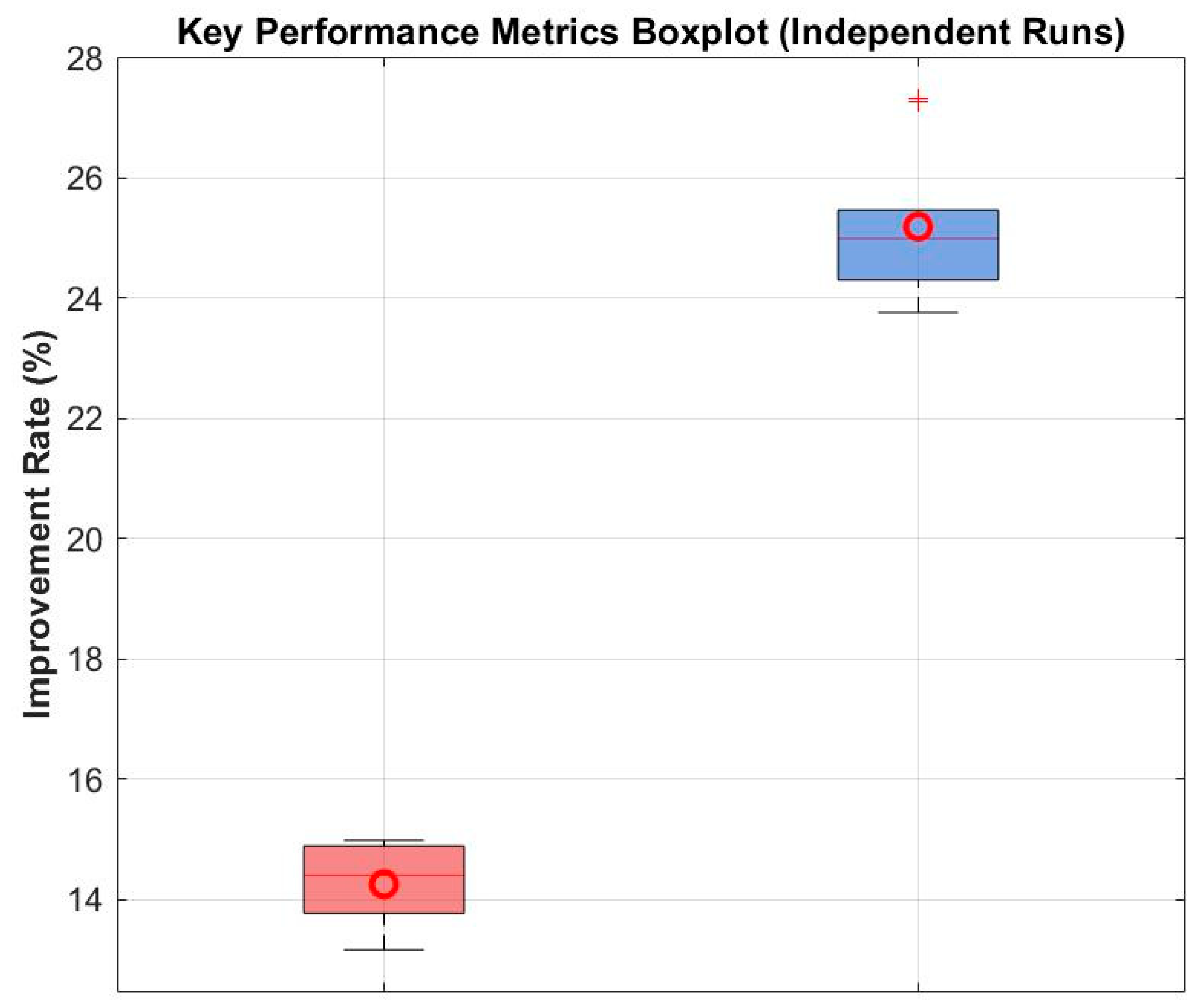 Applsci 15 11019 g008