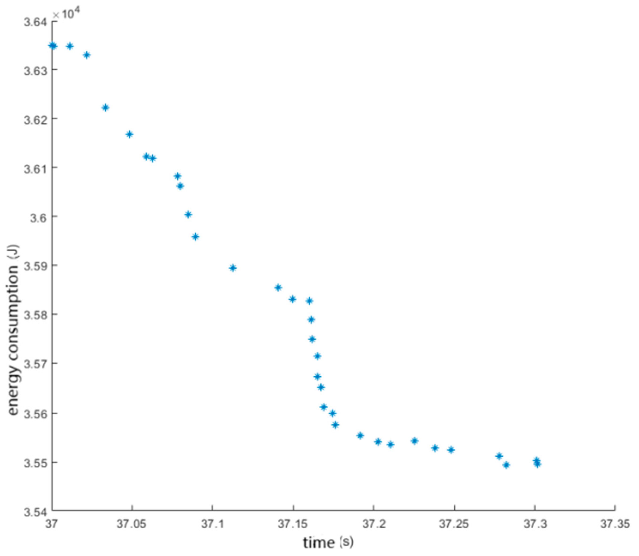 Applsci 15 11019 g009