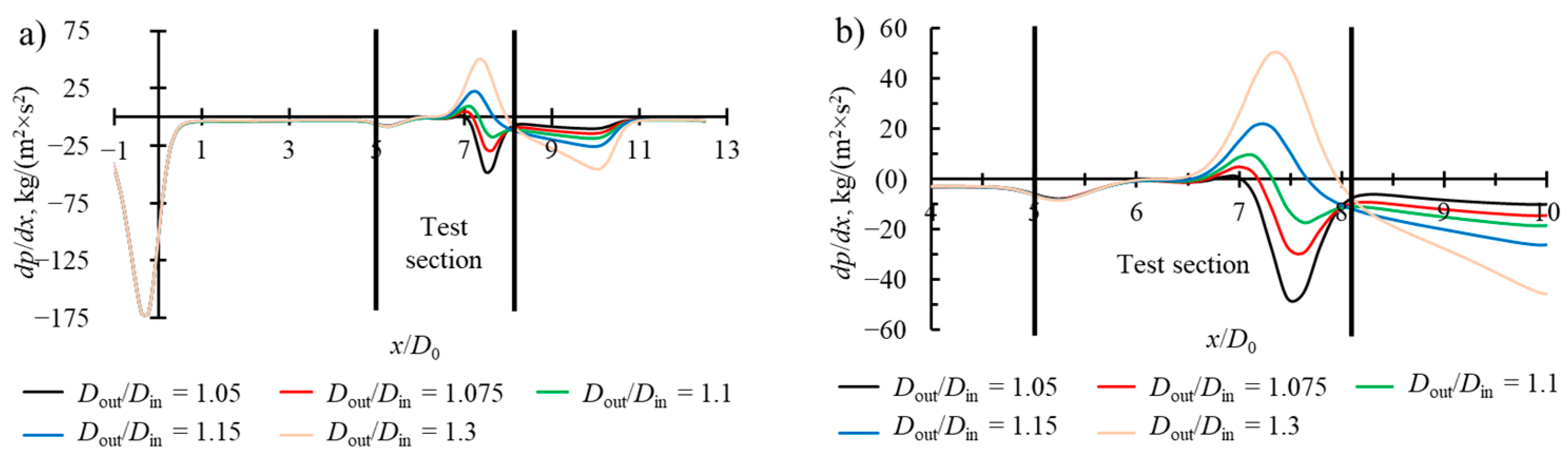 Applsci 15 11021 g007