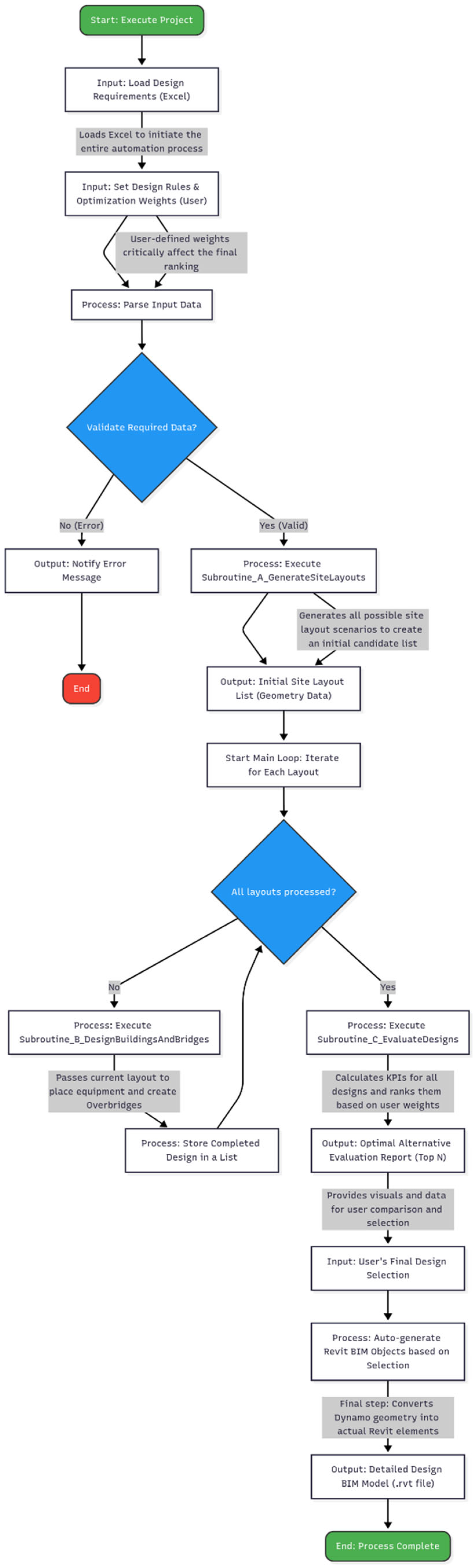 Applsci 15 11032 g003