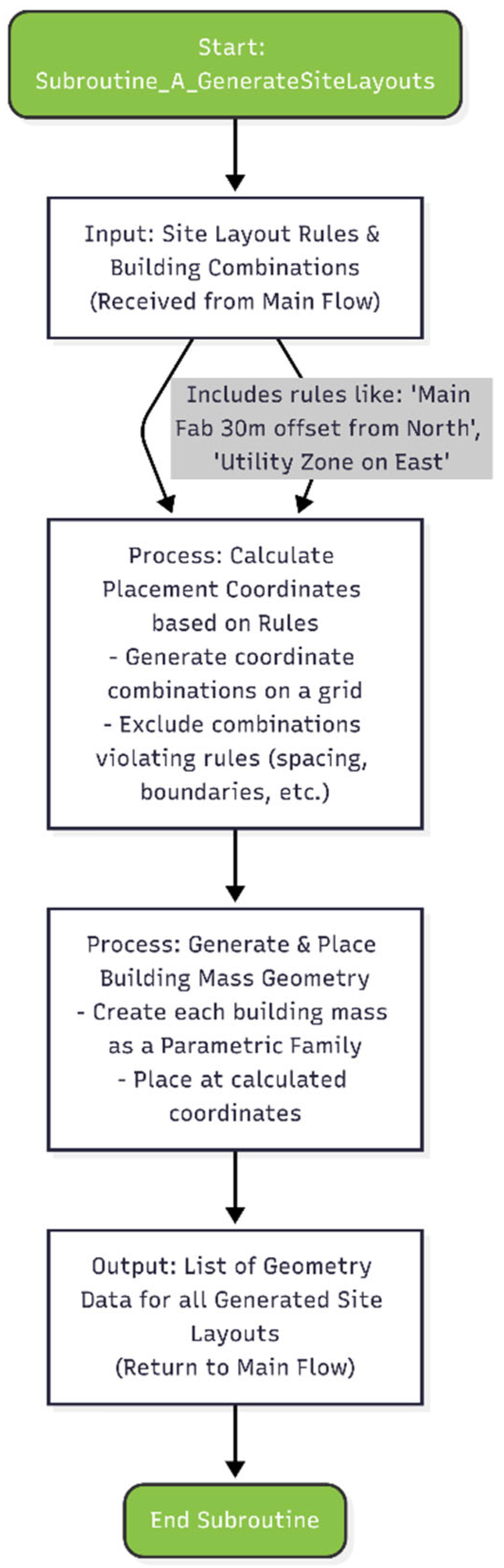 Applsci 15 11032 g004