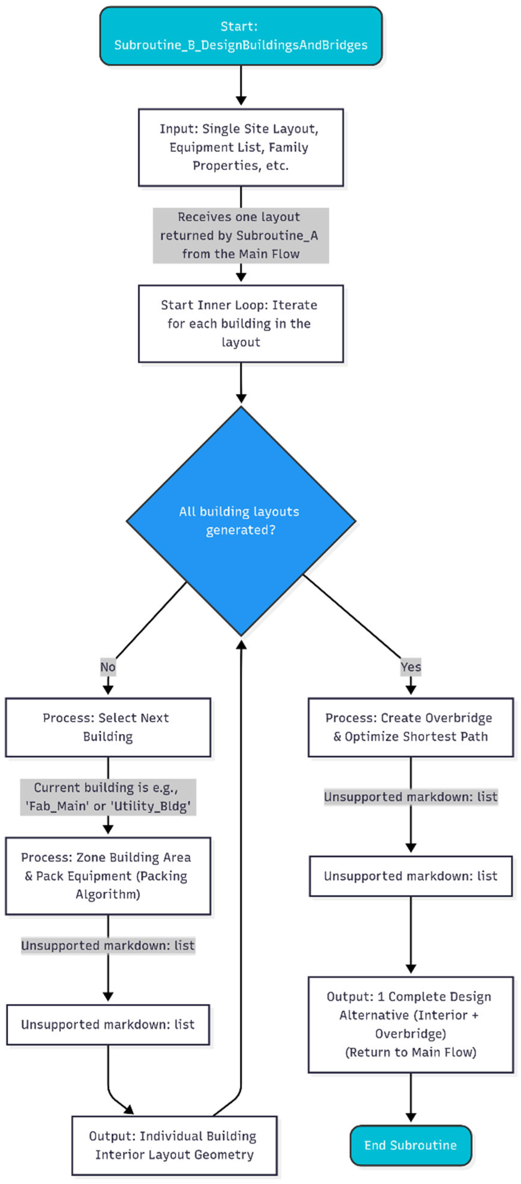 Applsci 15 11032 g005
