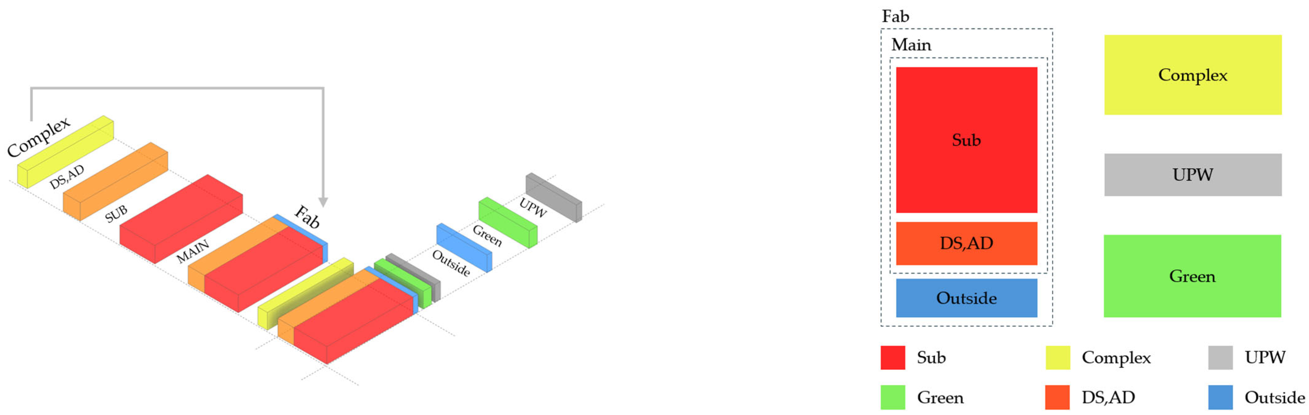 Applsci 15 11032 g007