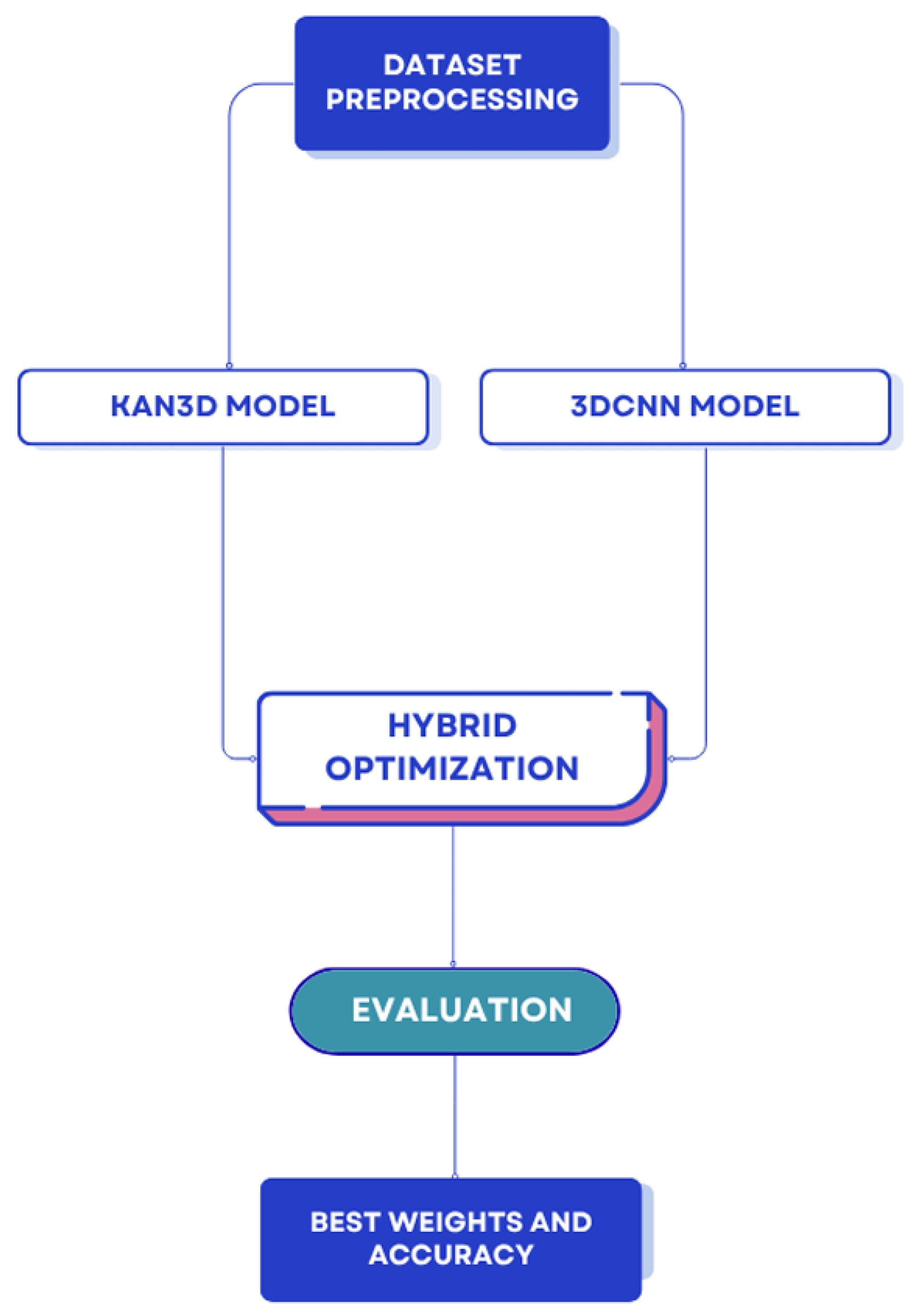 Applsci 15 11035 g001