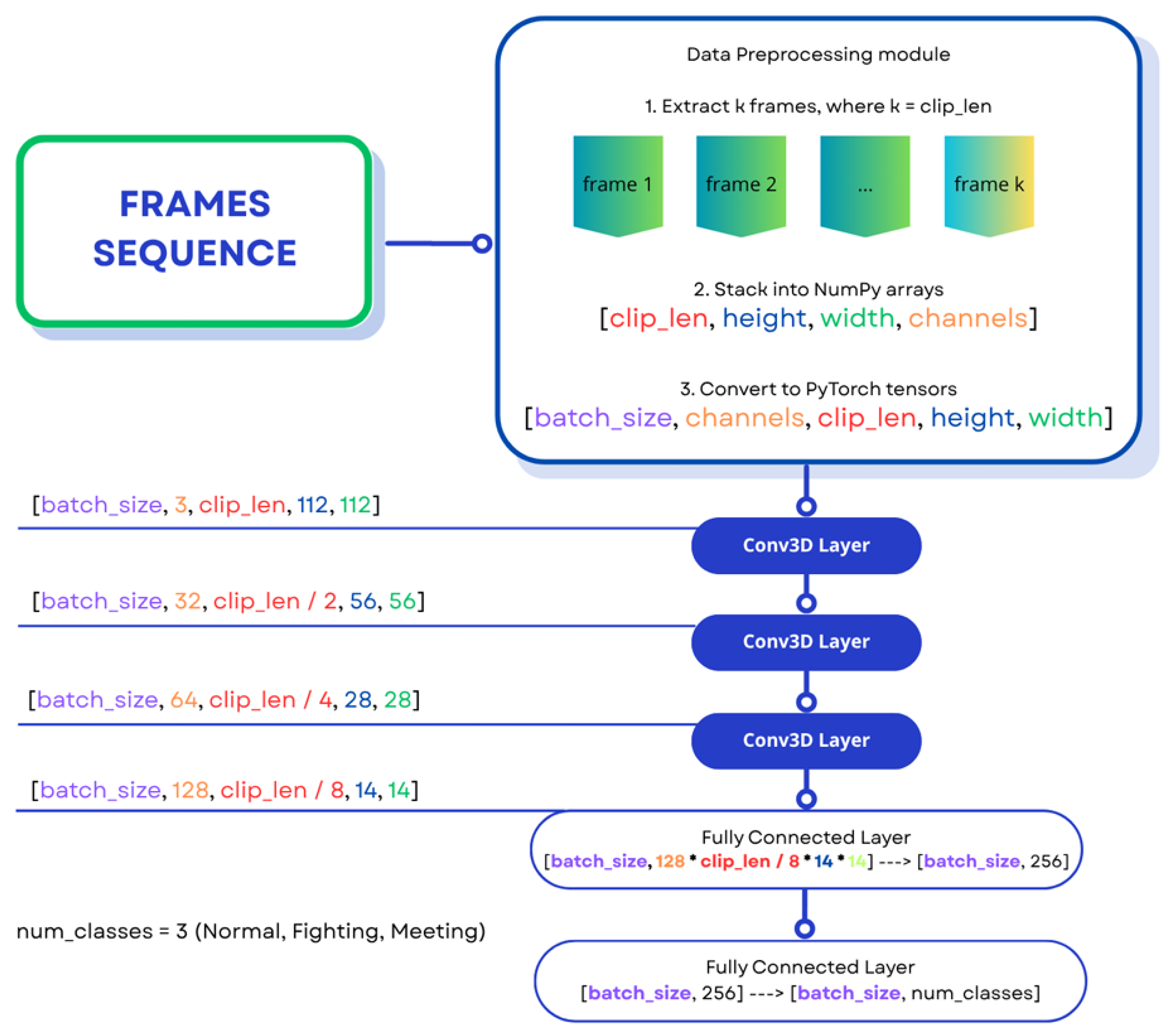 Applsci 15 11035 g004