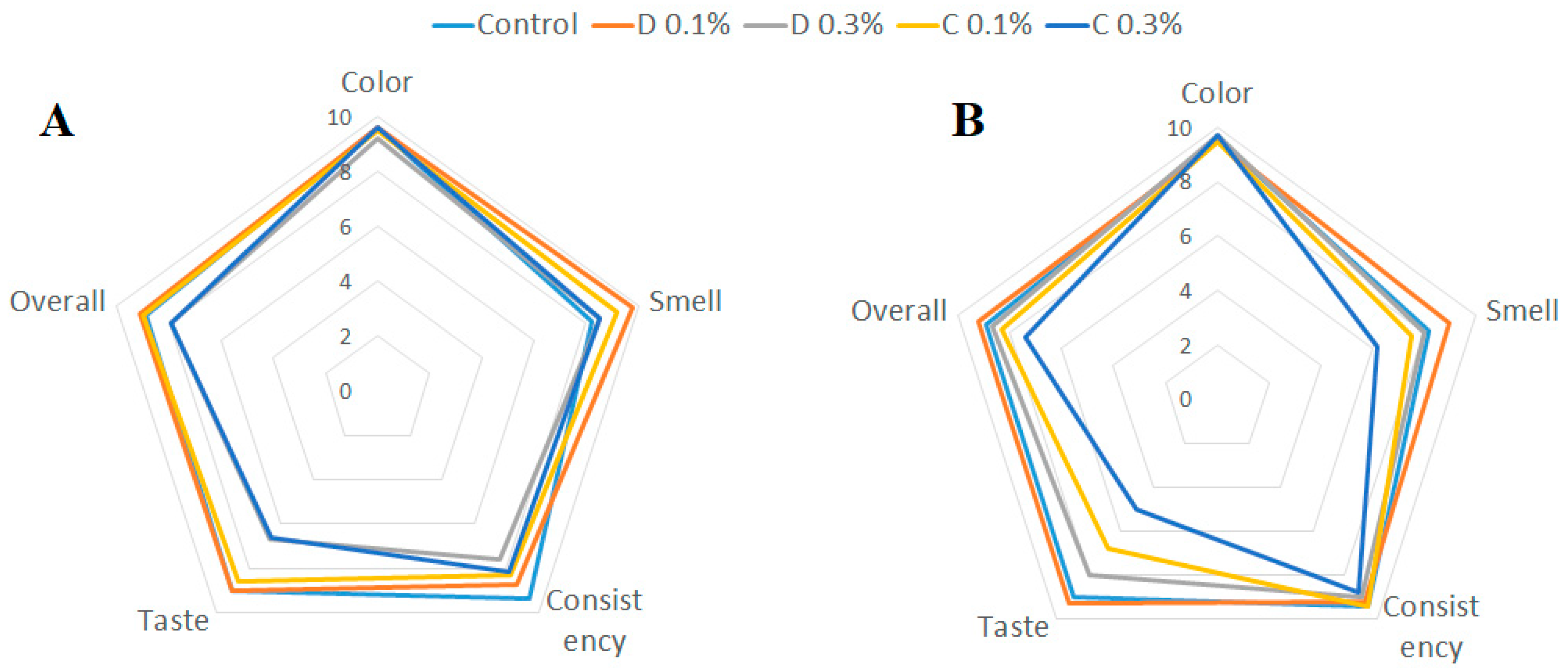Applsci 15 11036 g003 Applsci 15 11036 g003