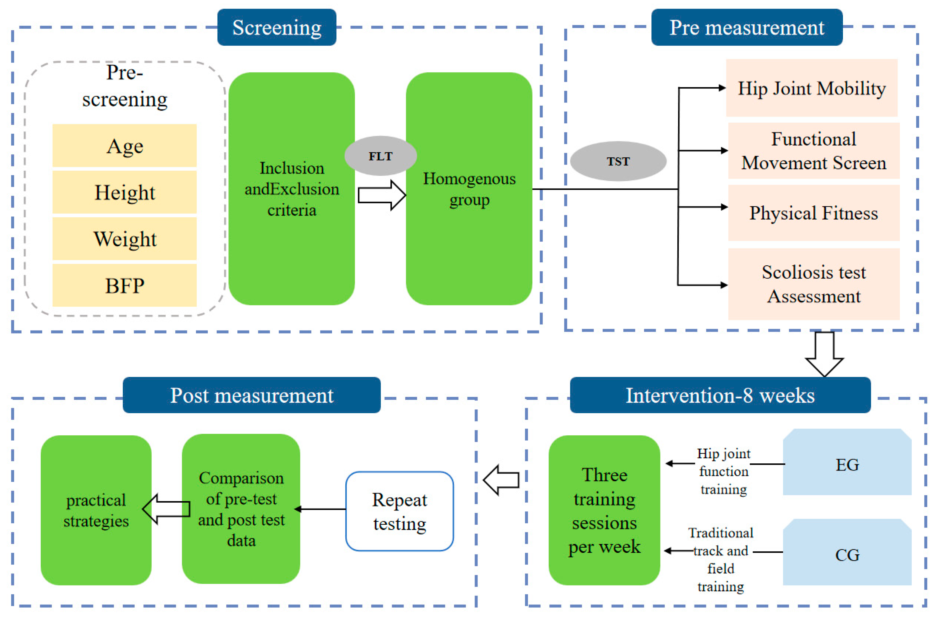 Applsci 15 11037 g001