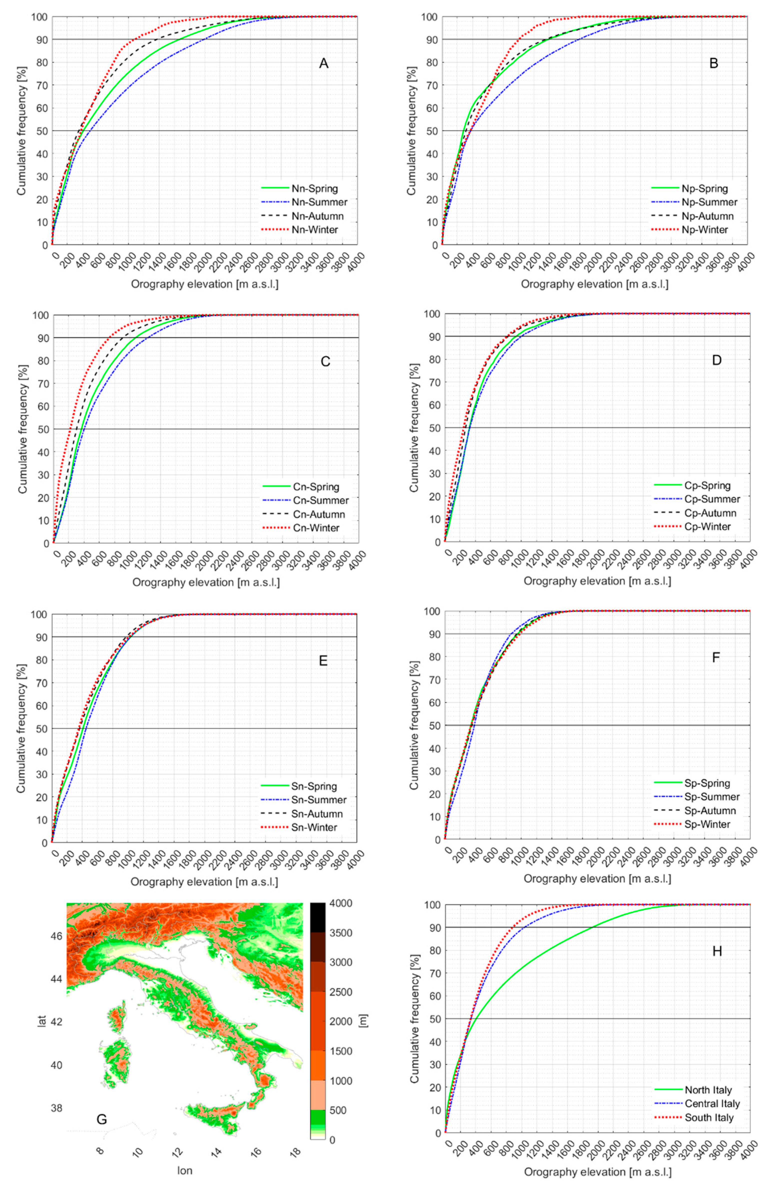 Applsci 15 11038 g008 Applsci 15 11038 g008