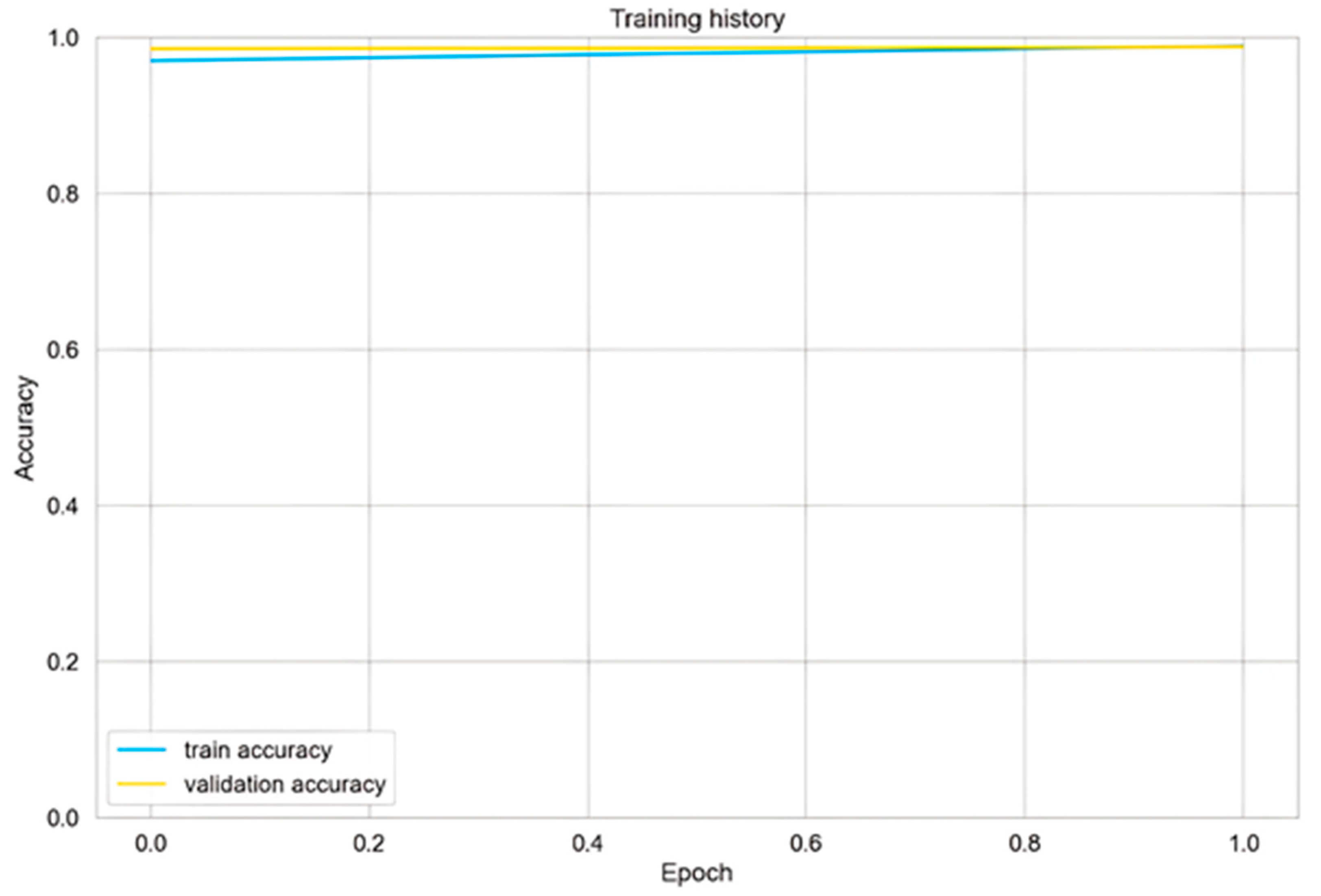 Applsci 15 11046 g004