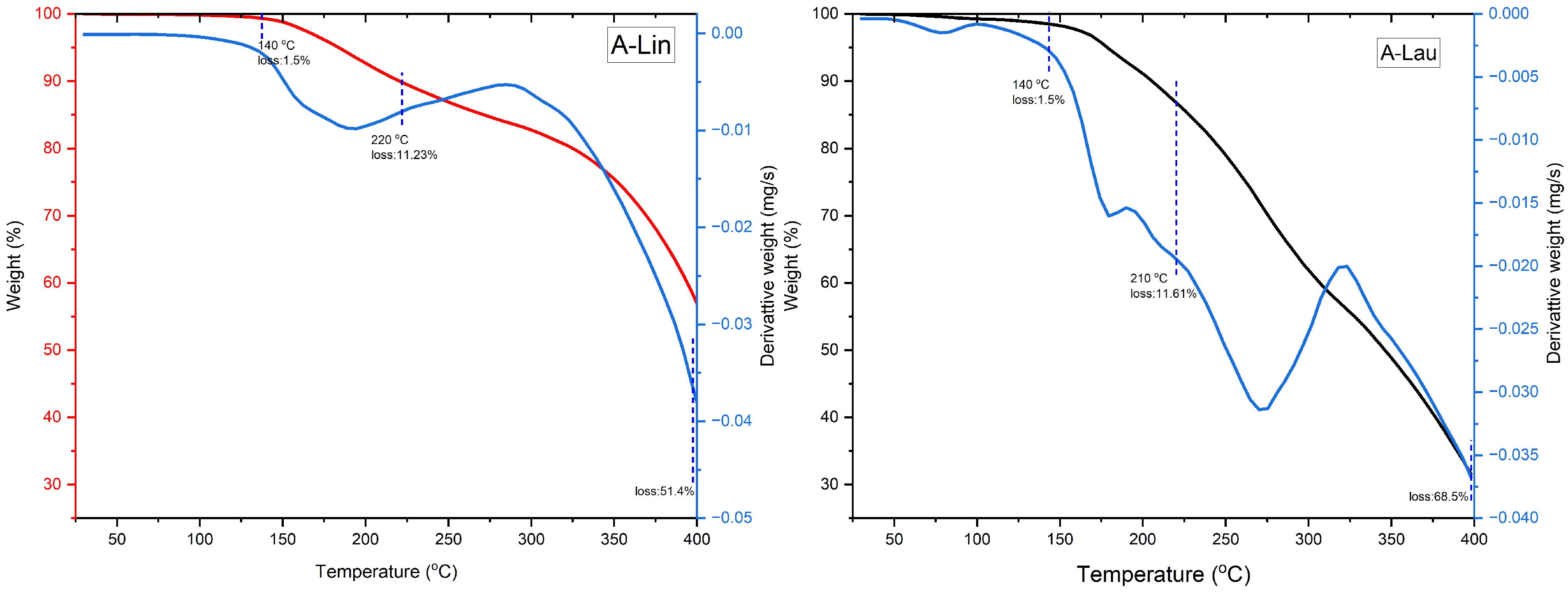 Applsci 15 11050 g003