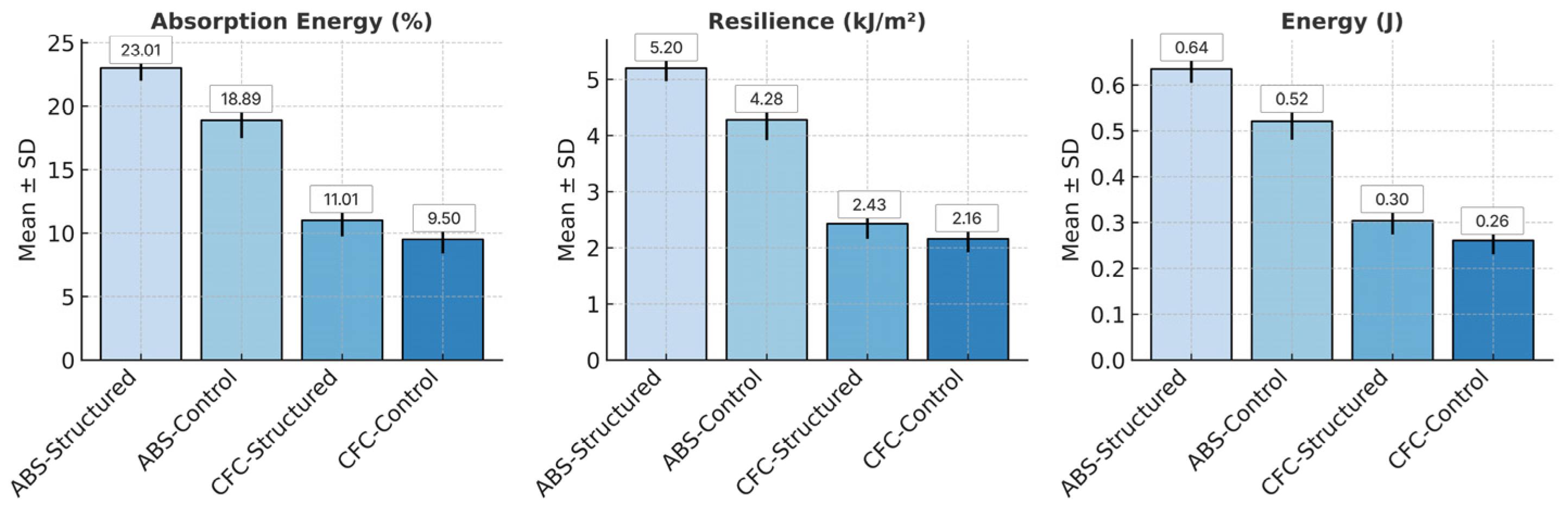 Applsci 15 11052 g010