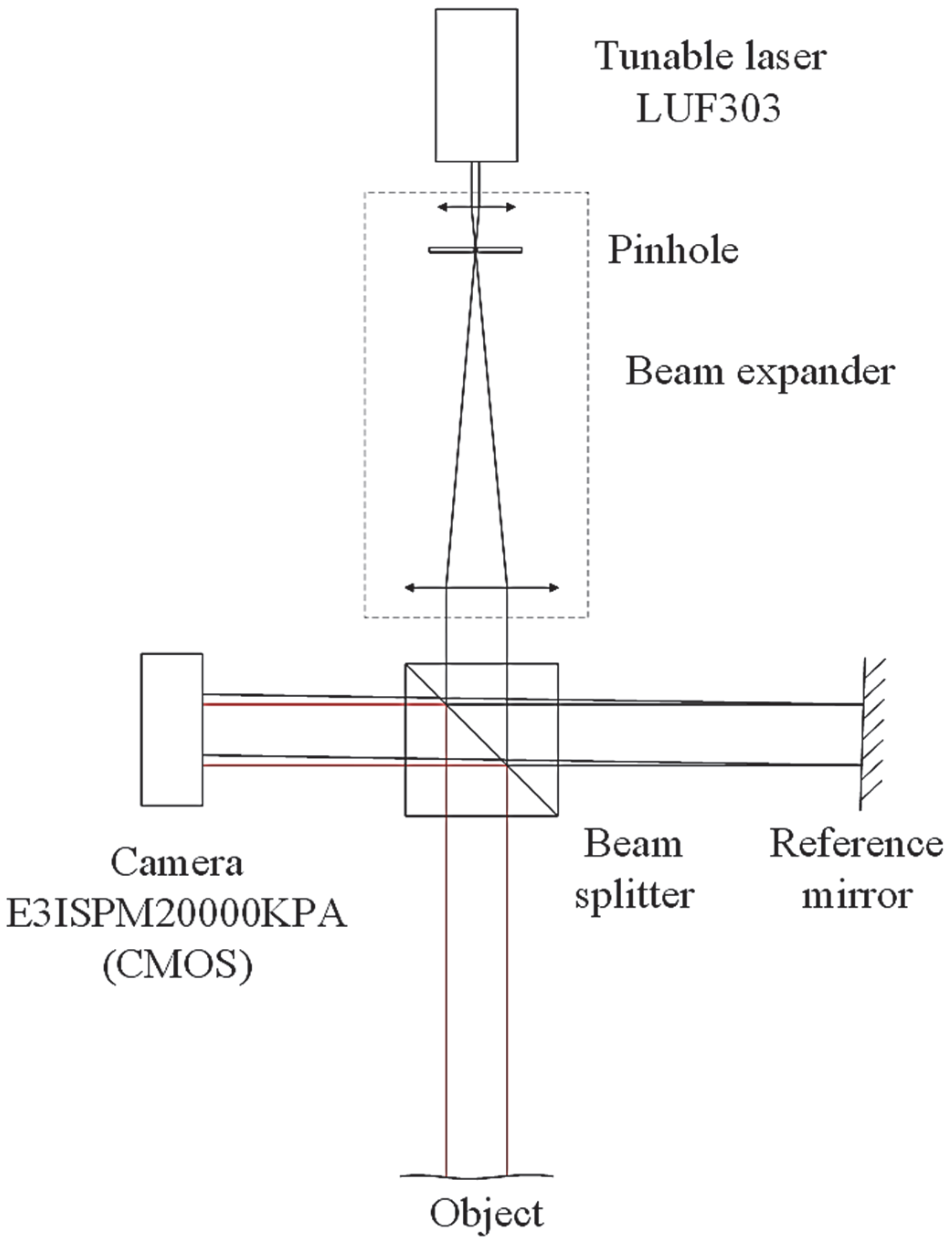 Applsci 15 11054 g003