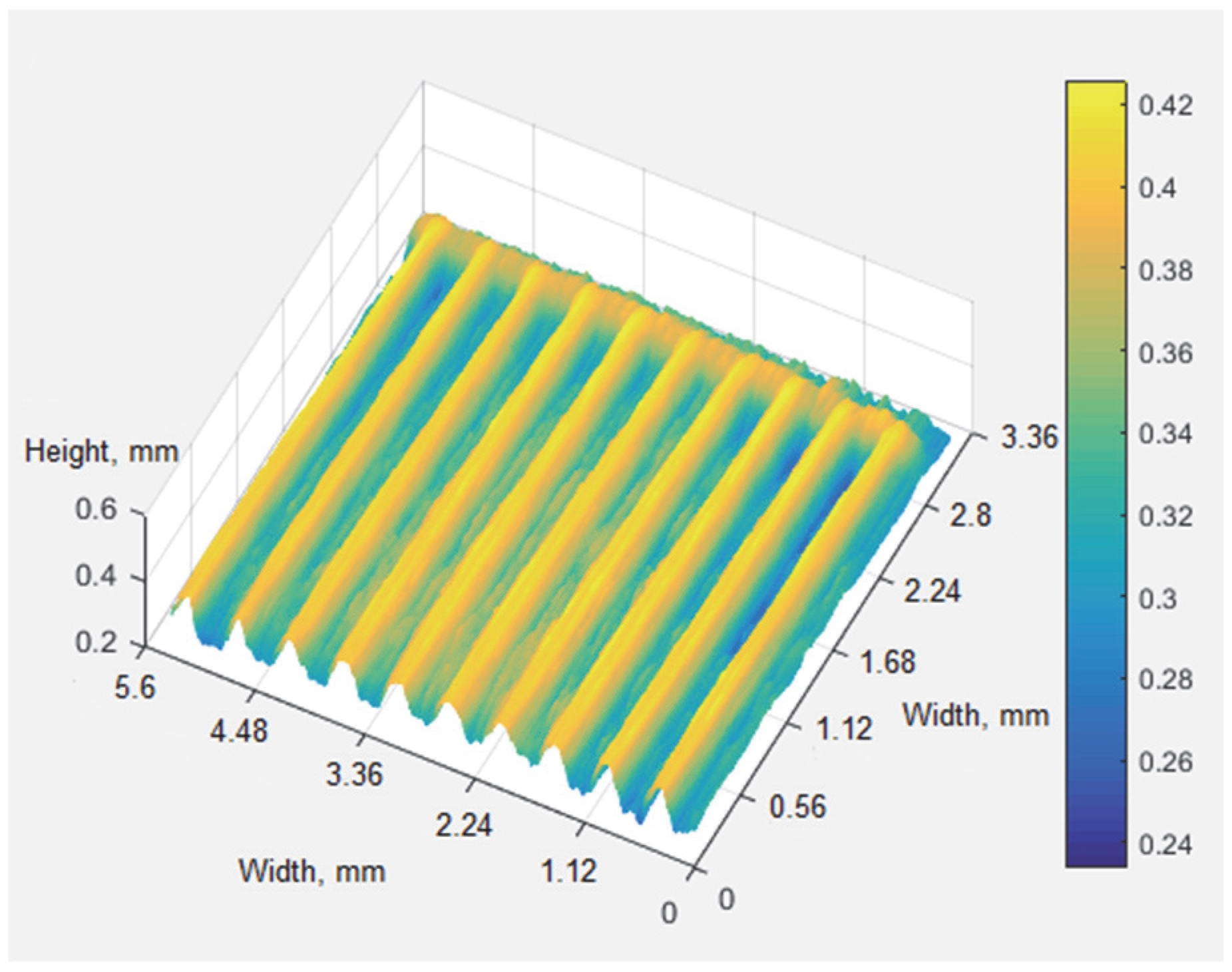 Applsci 15 11054 g008