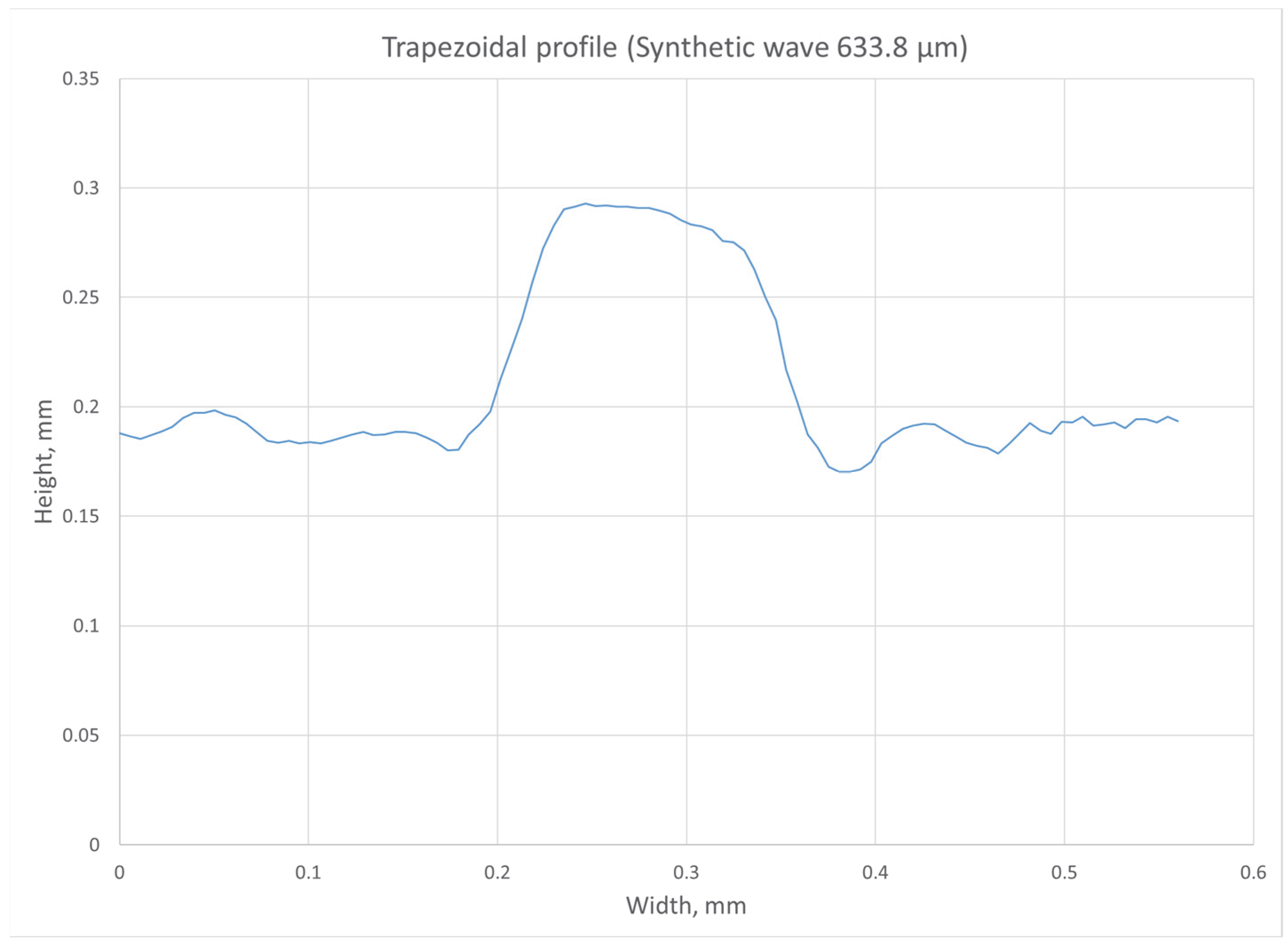 Applsci 15 11054 g009