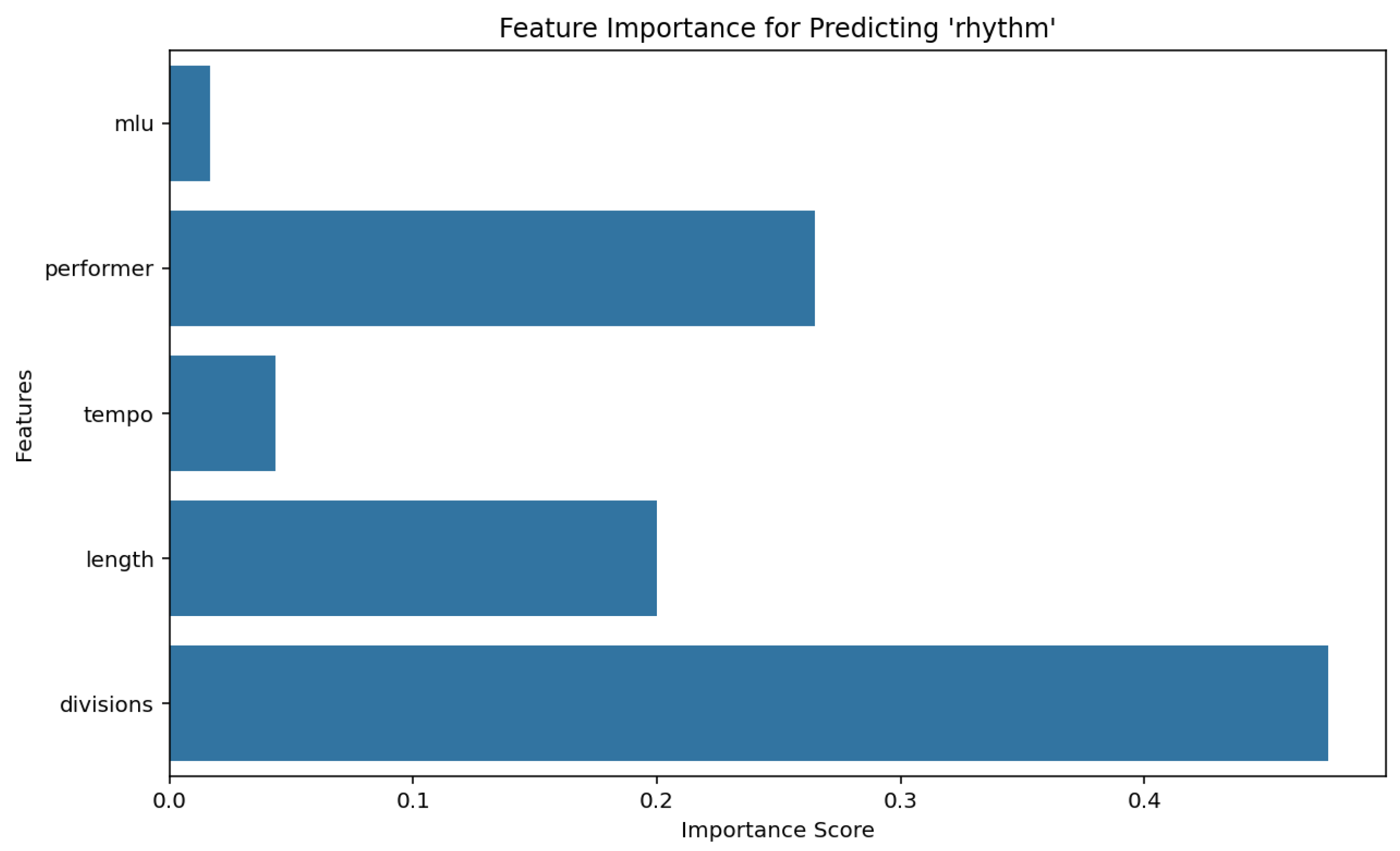 Applsci 15 11058 g004