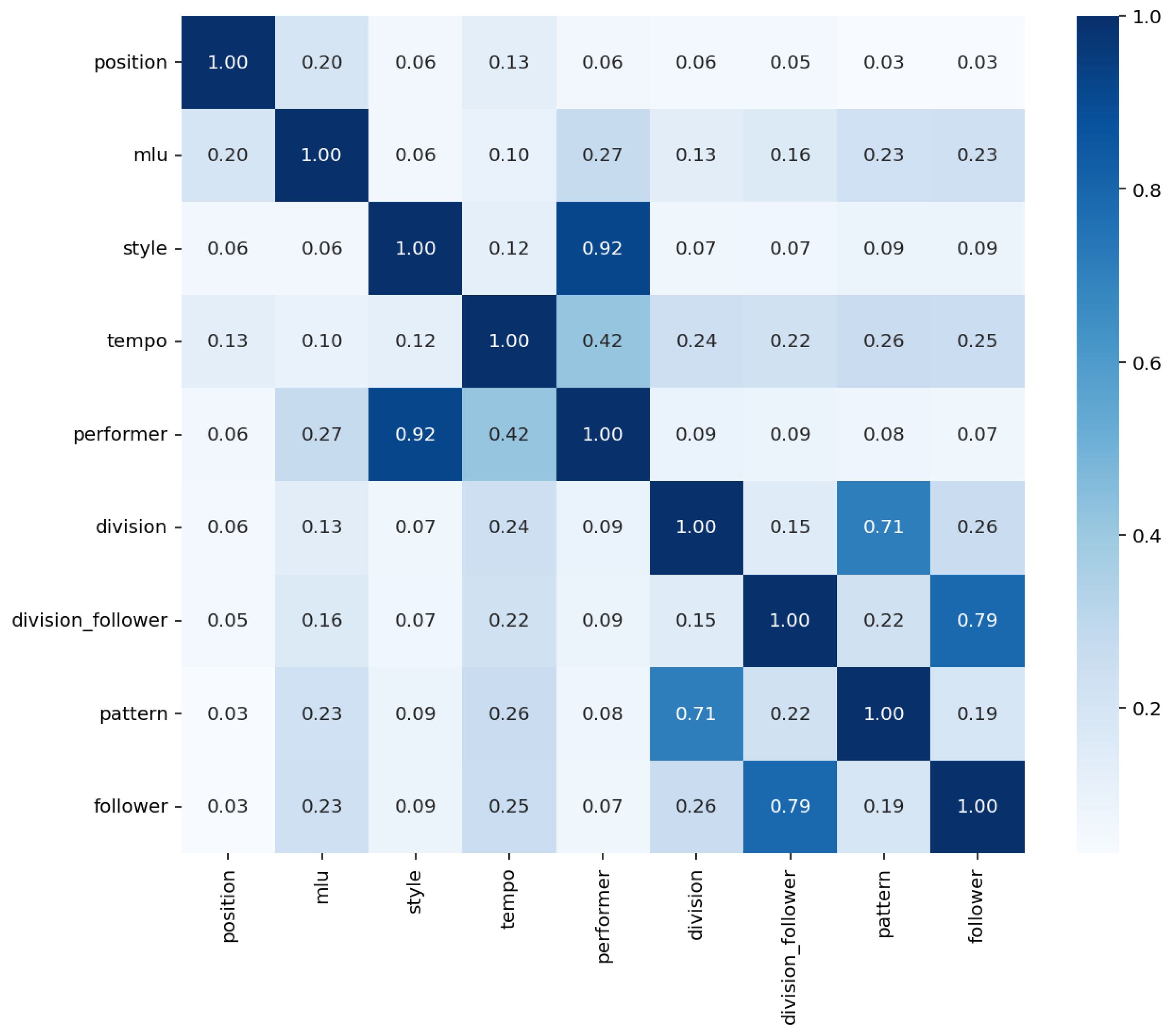 Applsci 15 11058 g005