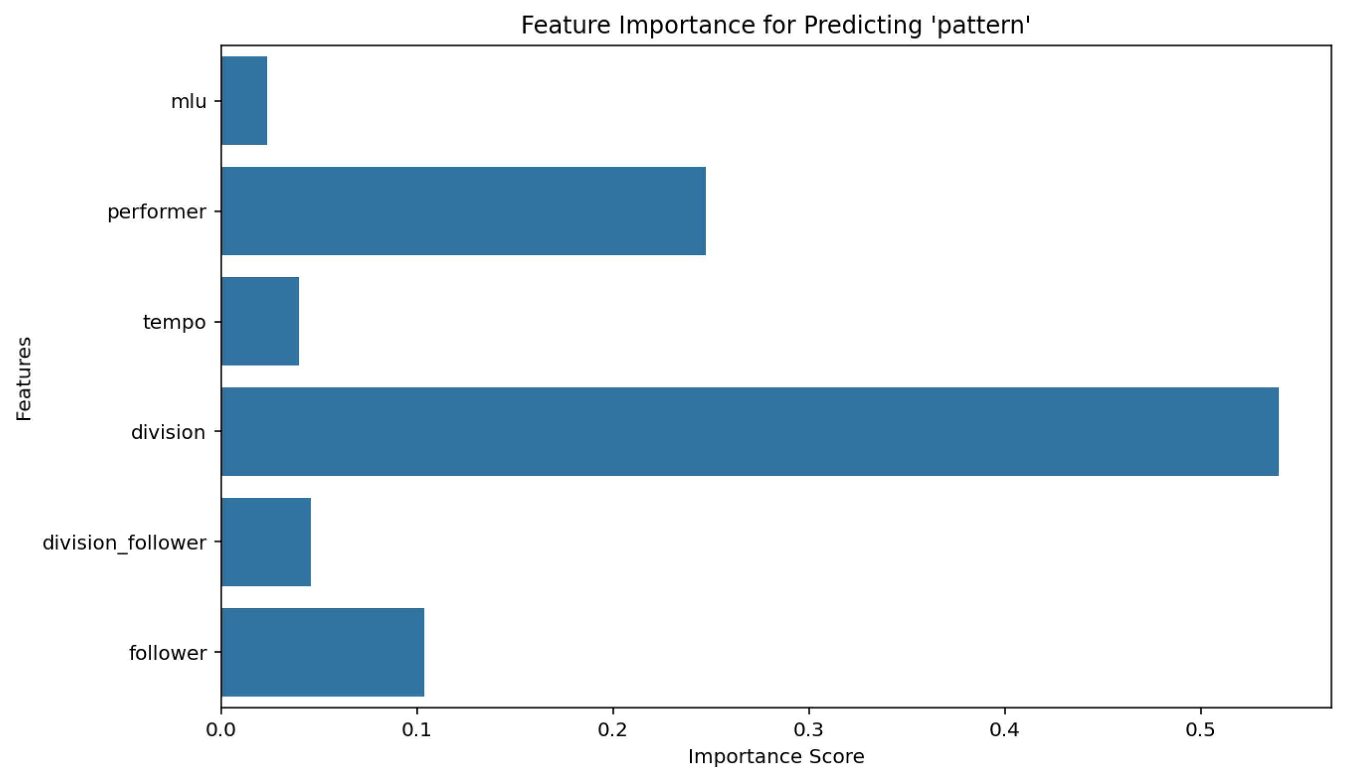 Applsci 15 11058 g006