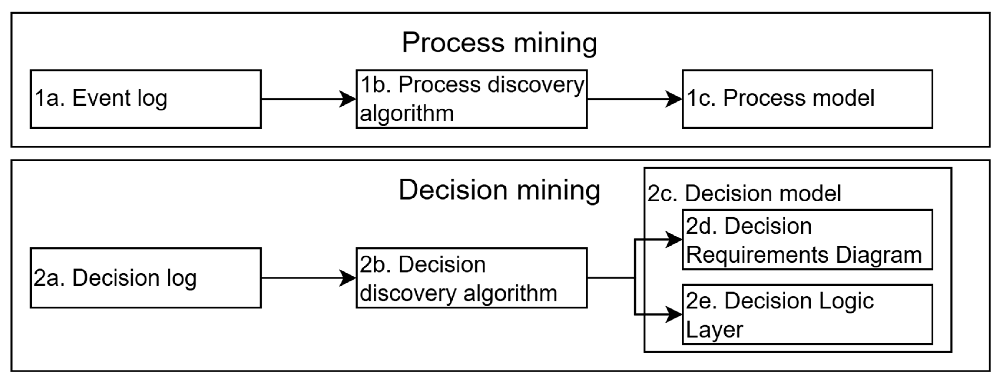 Applsci 15 11060 g002