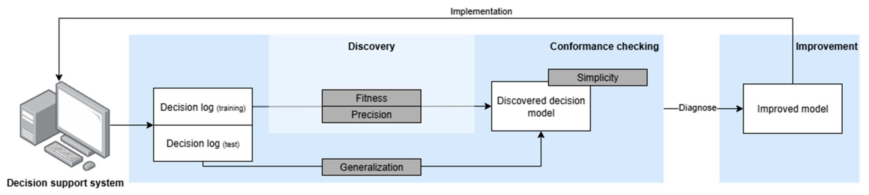 Applsci 15 11060 g005
