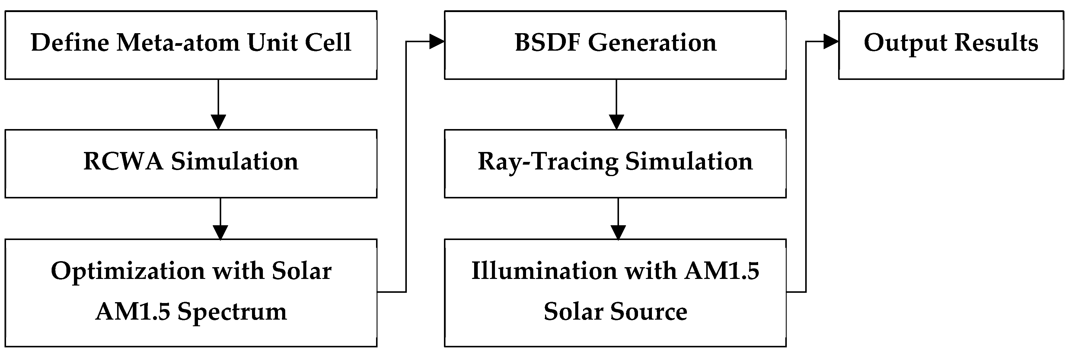 Applsci 15 11062 g002