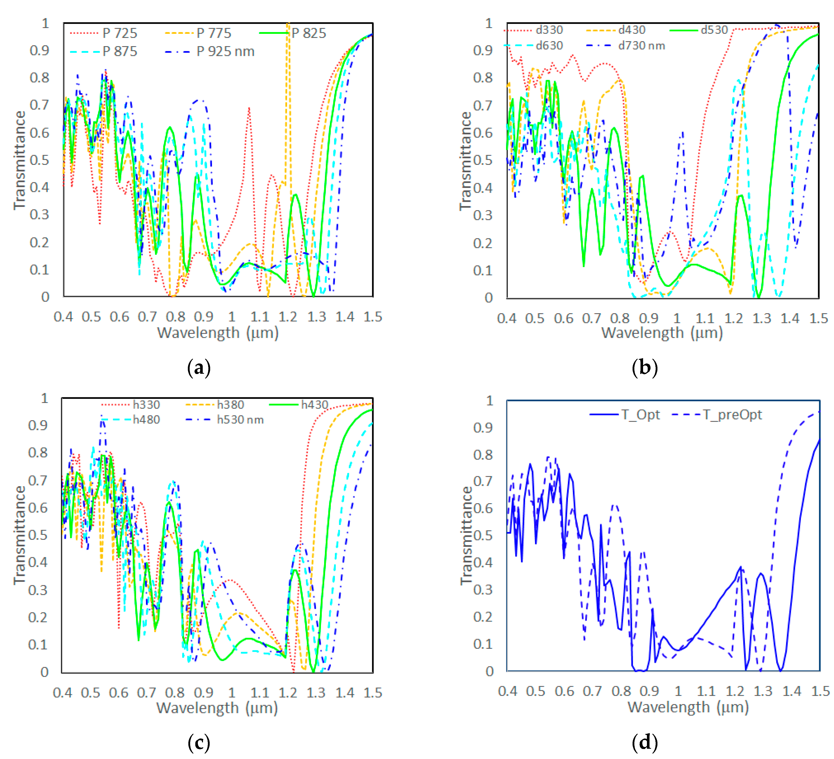 Applsci 15 11062 g004
