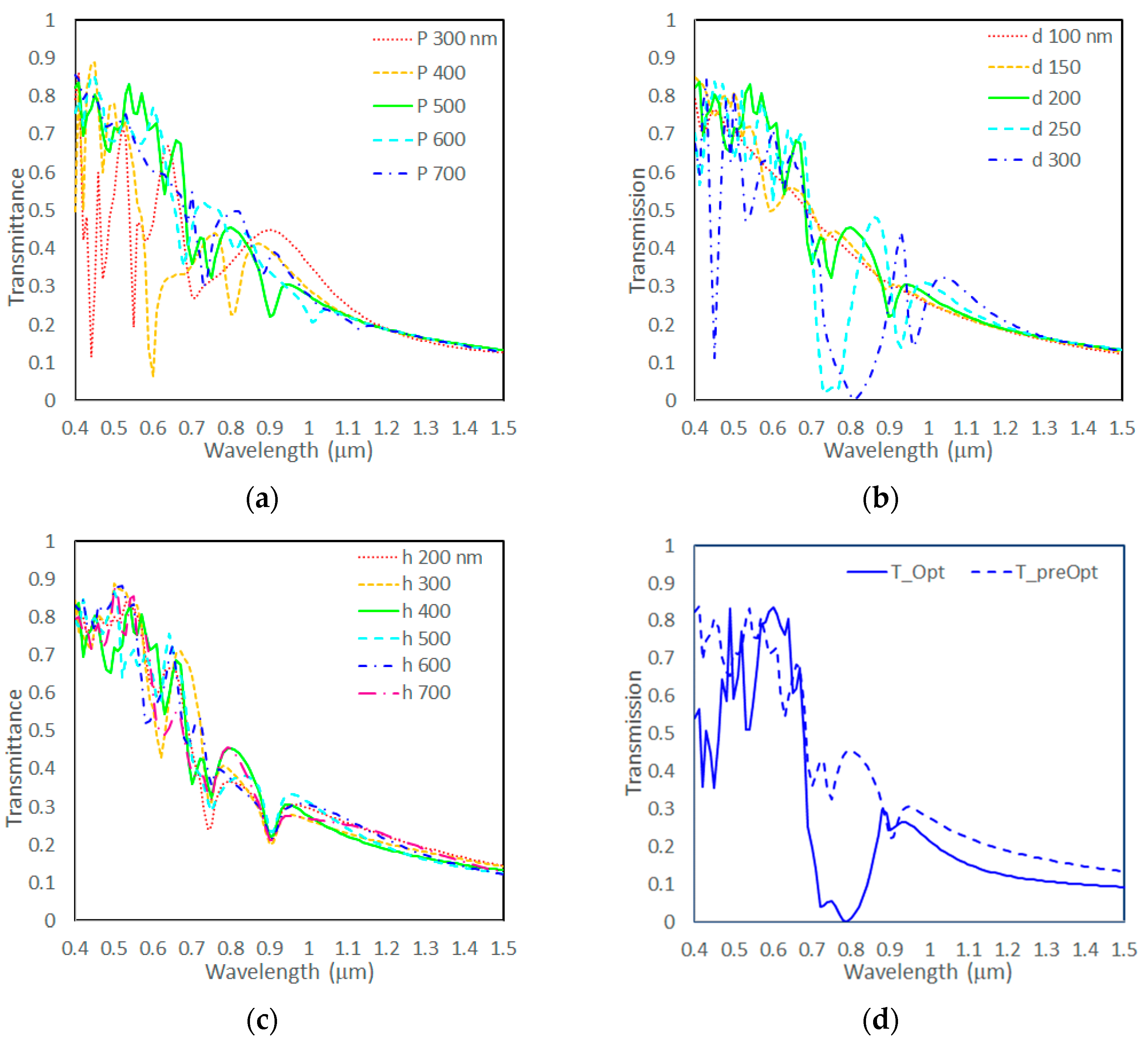 Applsci 15 11062 g005