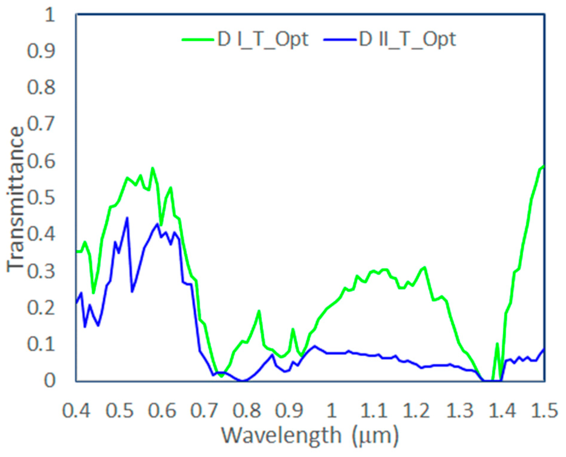 Applsci 15 11062 g007