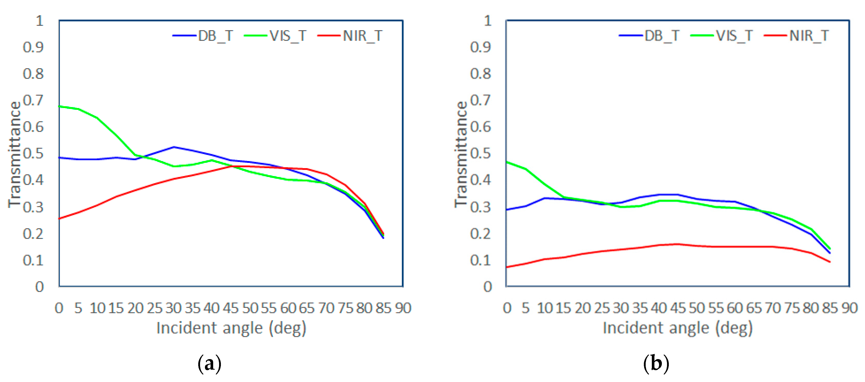 Applsci 15 11062 g008