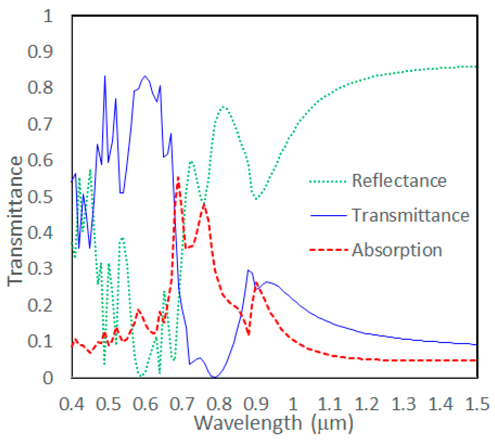 Applsci 15 11062 g0a2