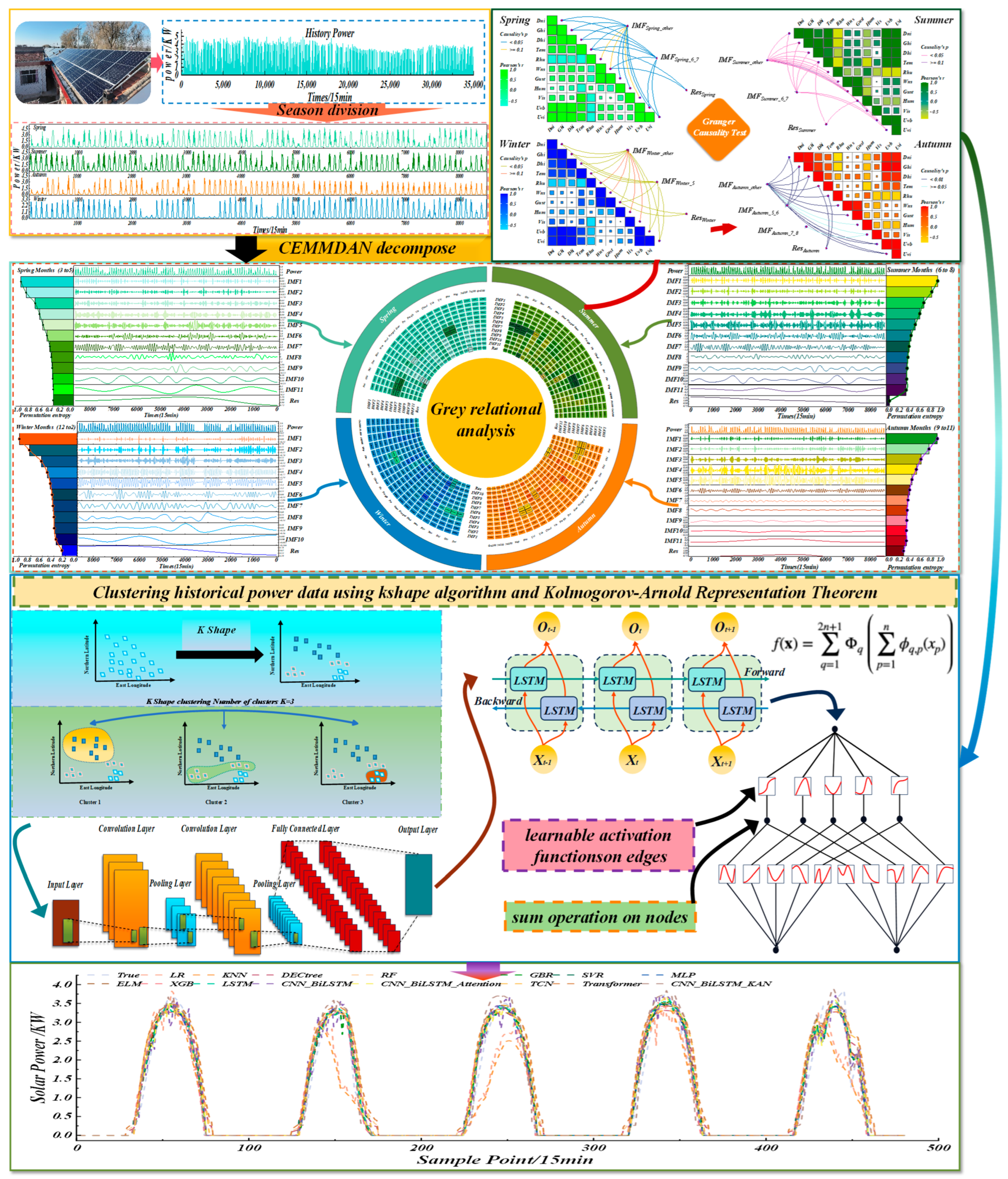 Applsci 15 11063 g004 Applsci 15 11063 g004
