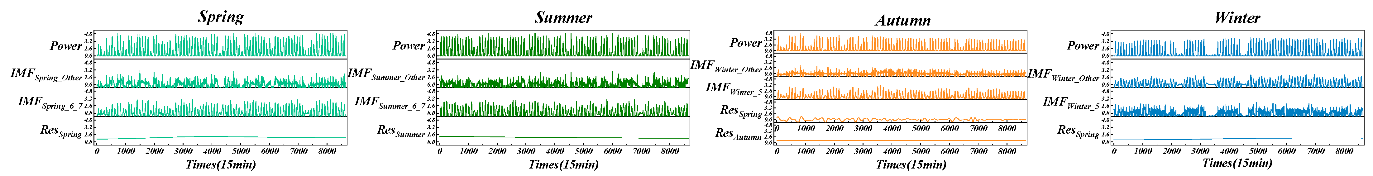 Applsci 15 11063 g007 Applsci 15 11063 g007