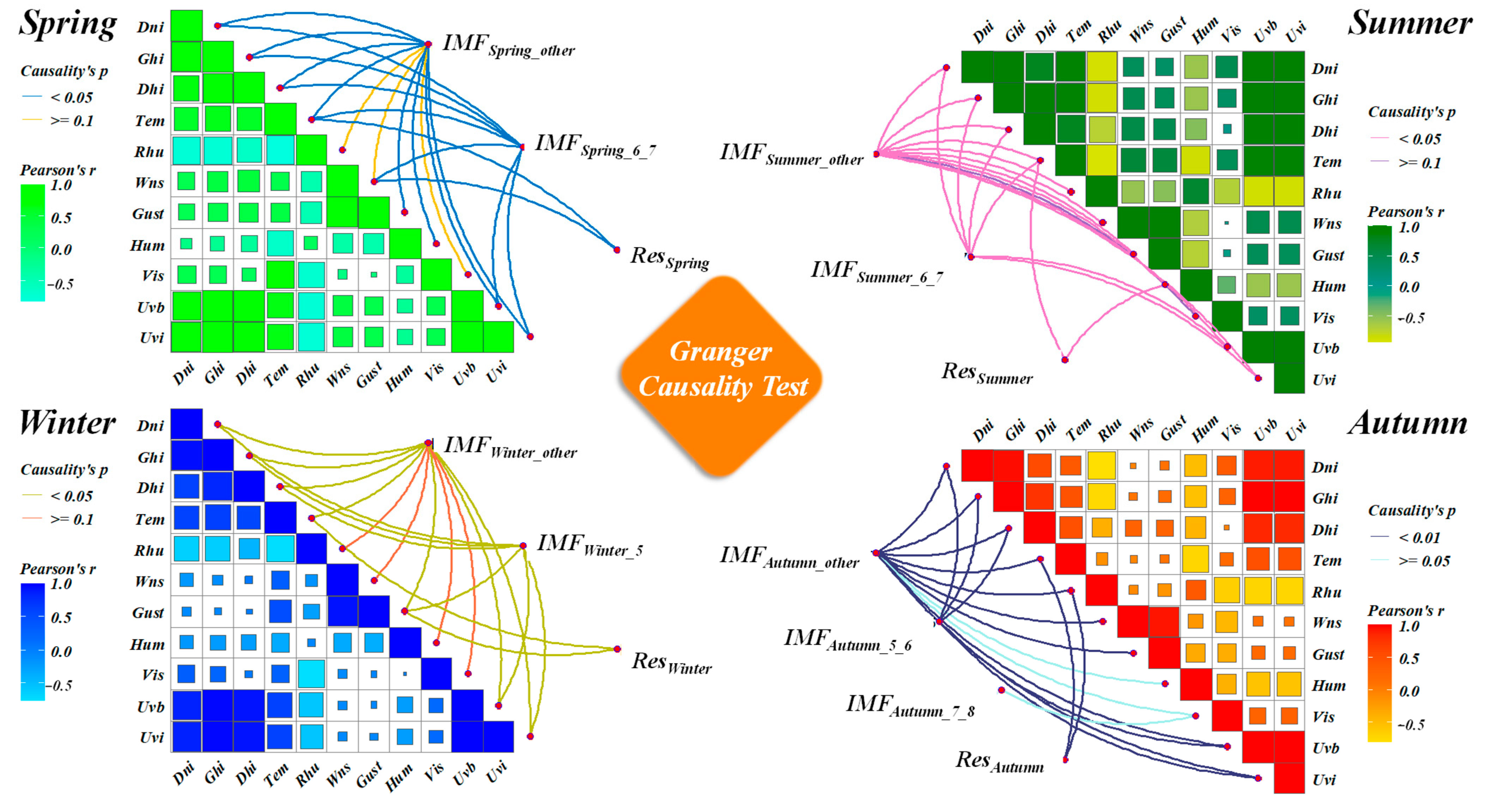 Applsci 15 11063 g008 Applsci 15 11063 g008