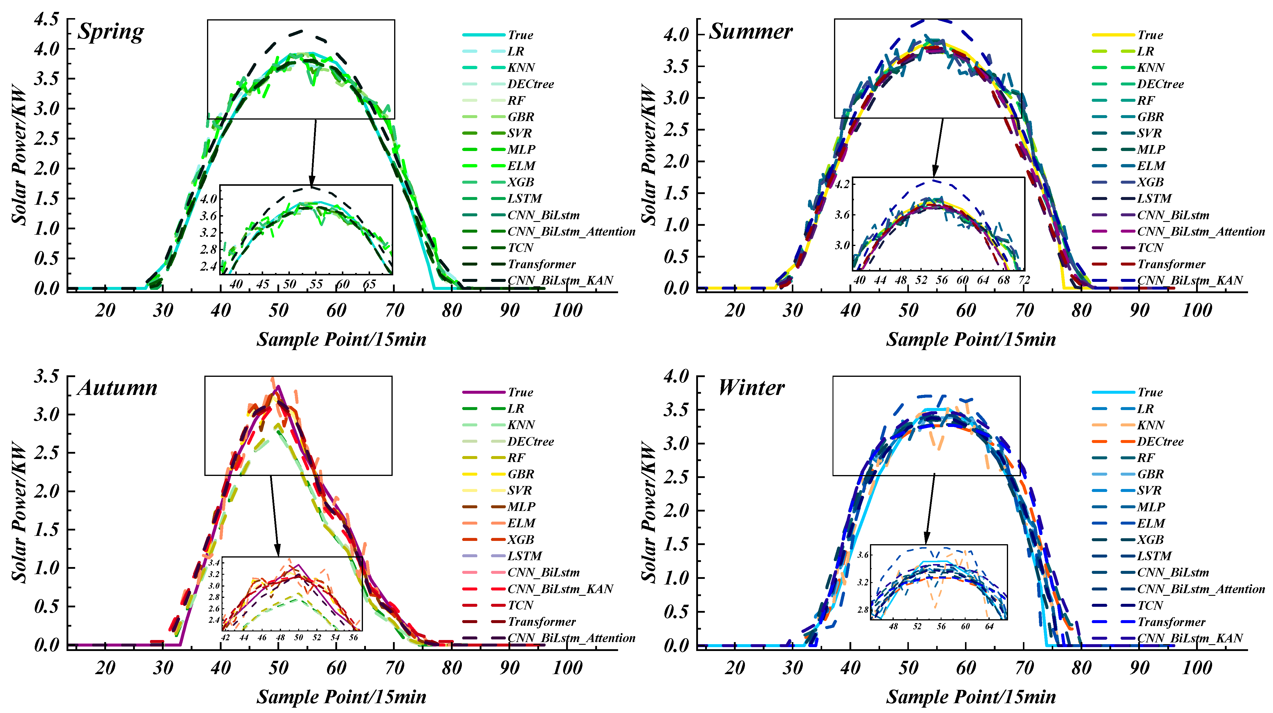 Applsci 15 11063 g012 Applsci 15 11063 g012