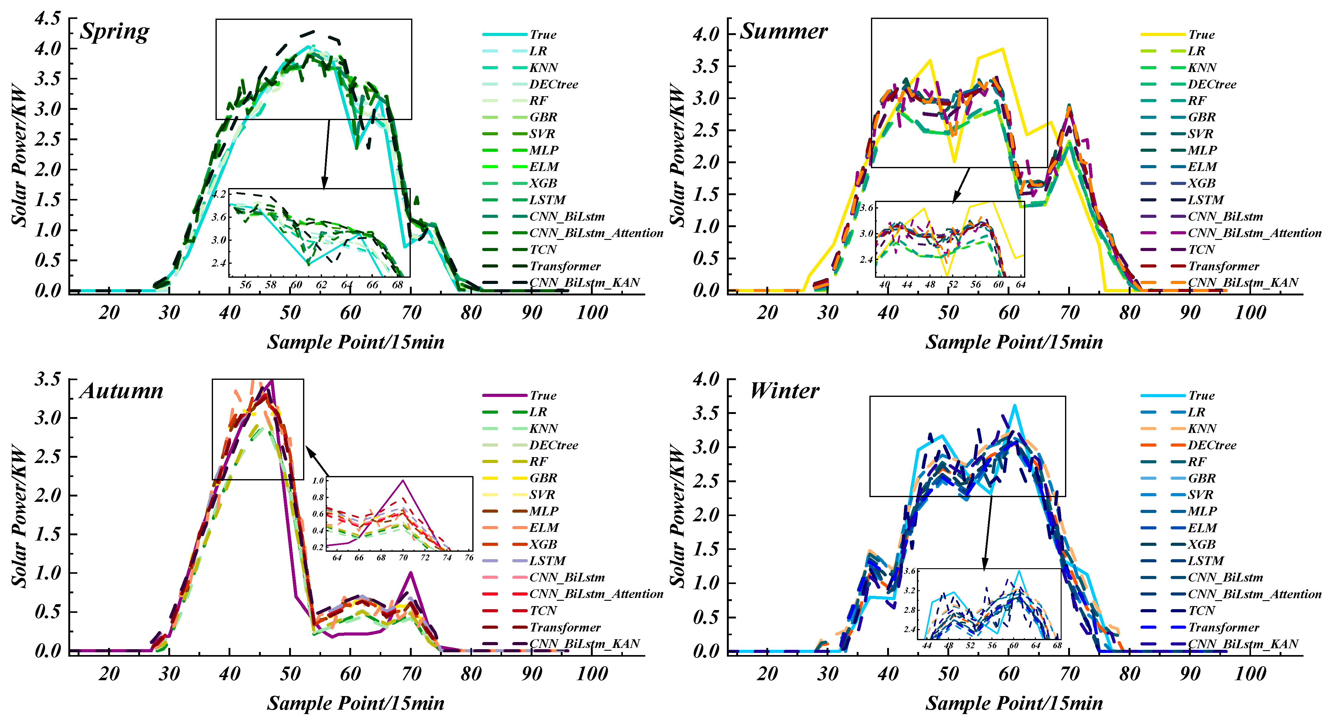Applsci 15 11063 g013 Applsci 15 11063 g013