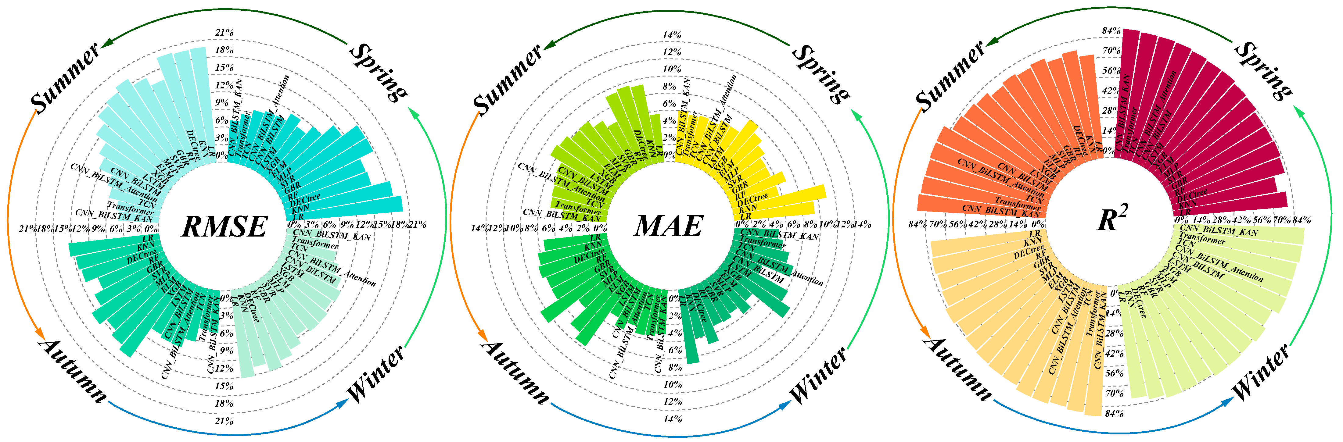 Applsci 15 11063 g014 Applsci 15 11063 g014