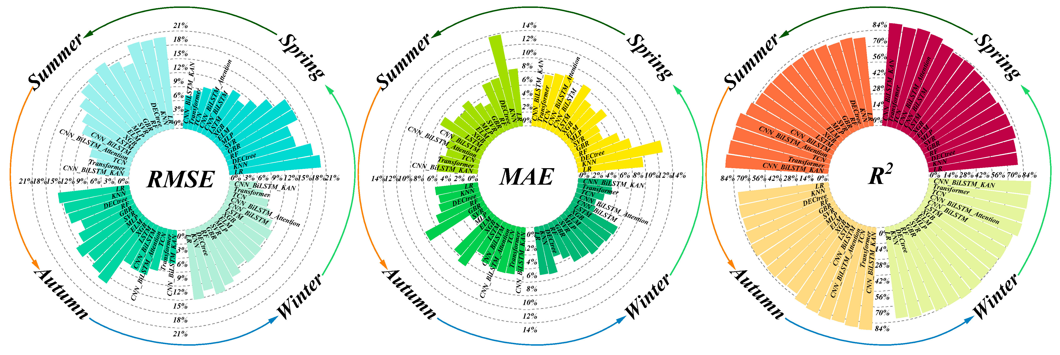 Applsci 15 11063 g016 Applsci 15 11063 g016
