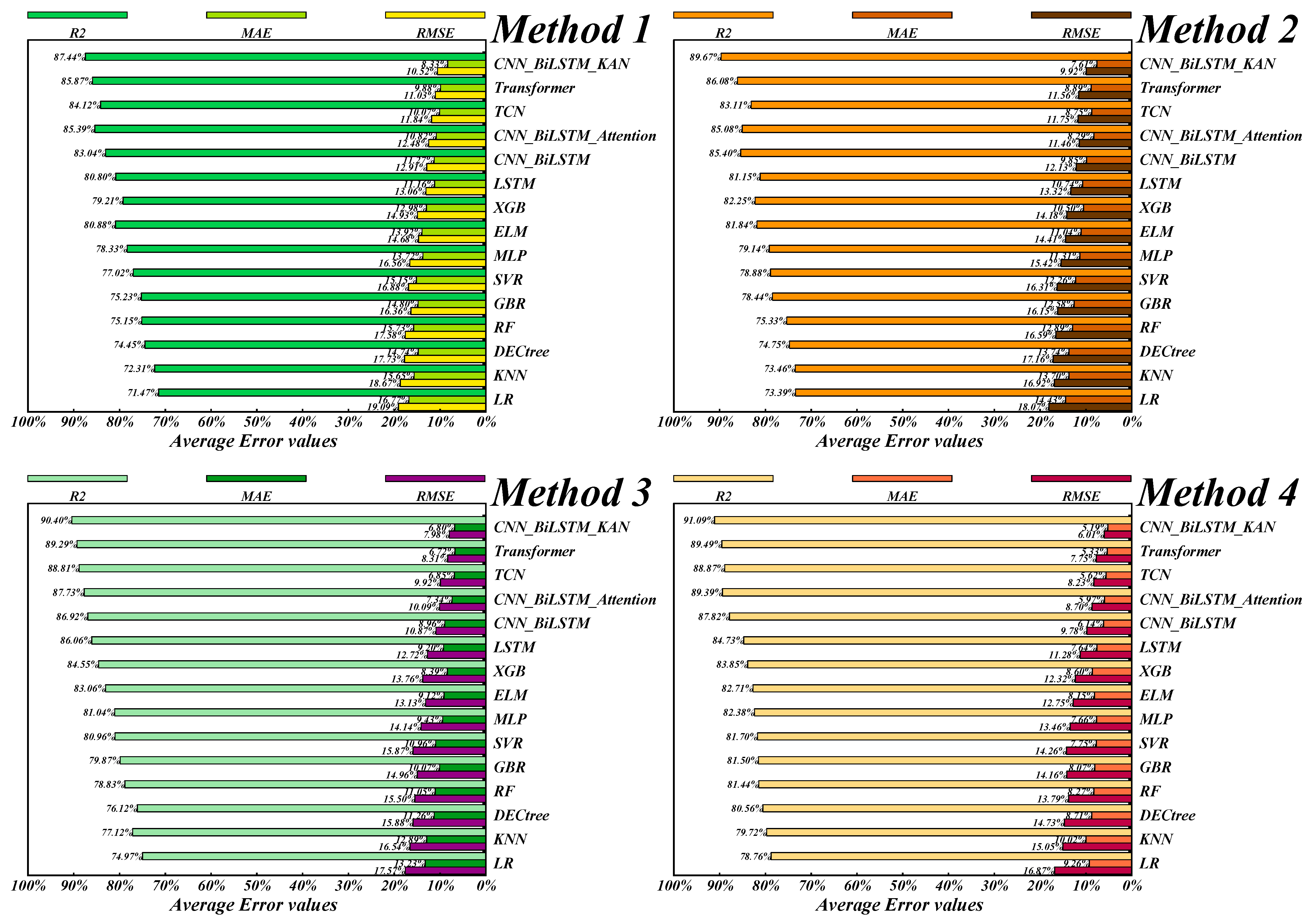 Applsci 15 11063 g017 Applsci 15 11063 g017