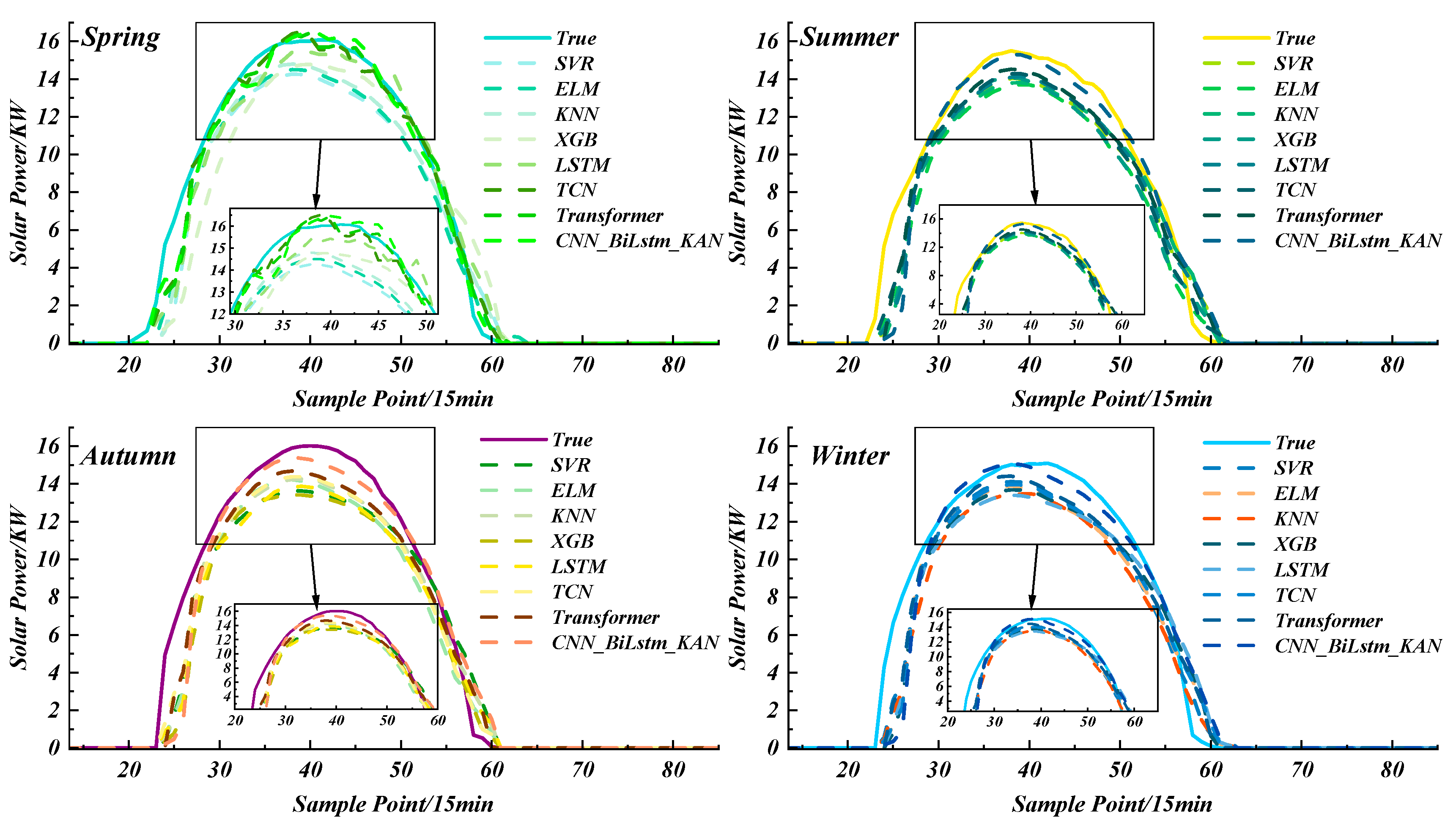 Applsci 15 11063 g020 Applsci 15 11063 g020