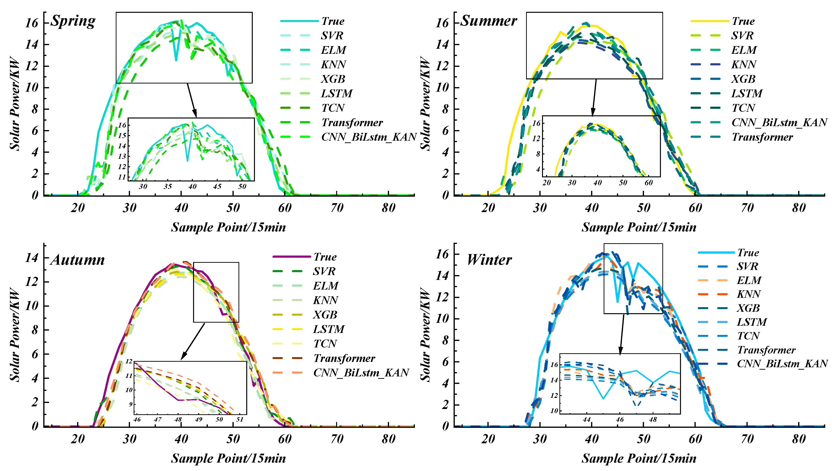 Applsci 15 11063 g021 Applsci 15 11063 g021