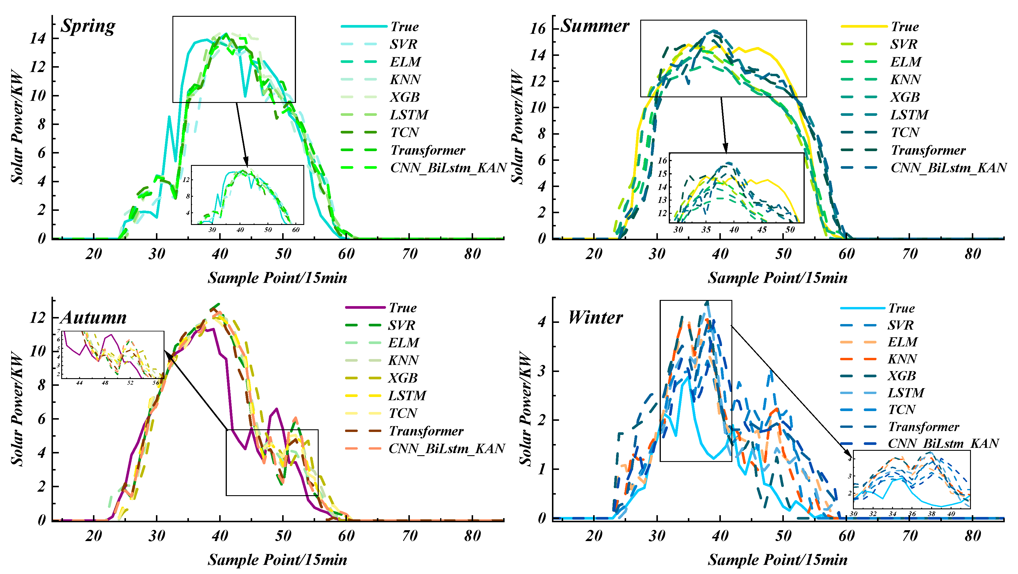 Applsci 15 11063 g022 Applsci 15 11063 g022