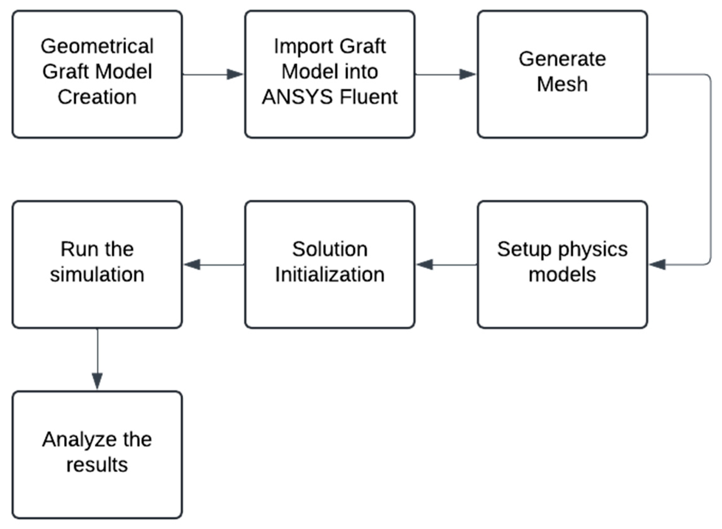 Applsci 15 11064 g004