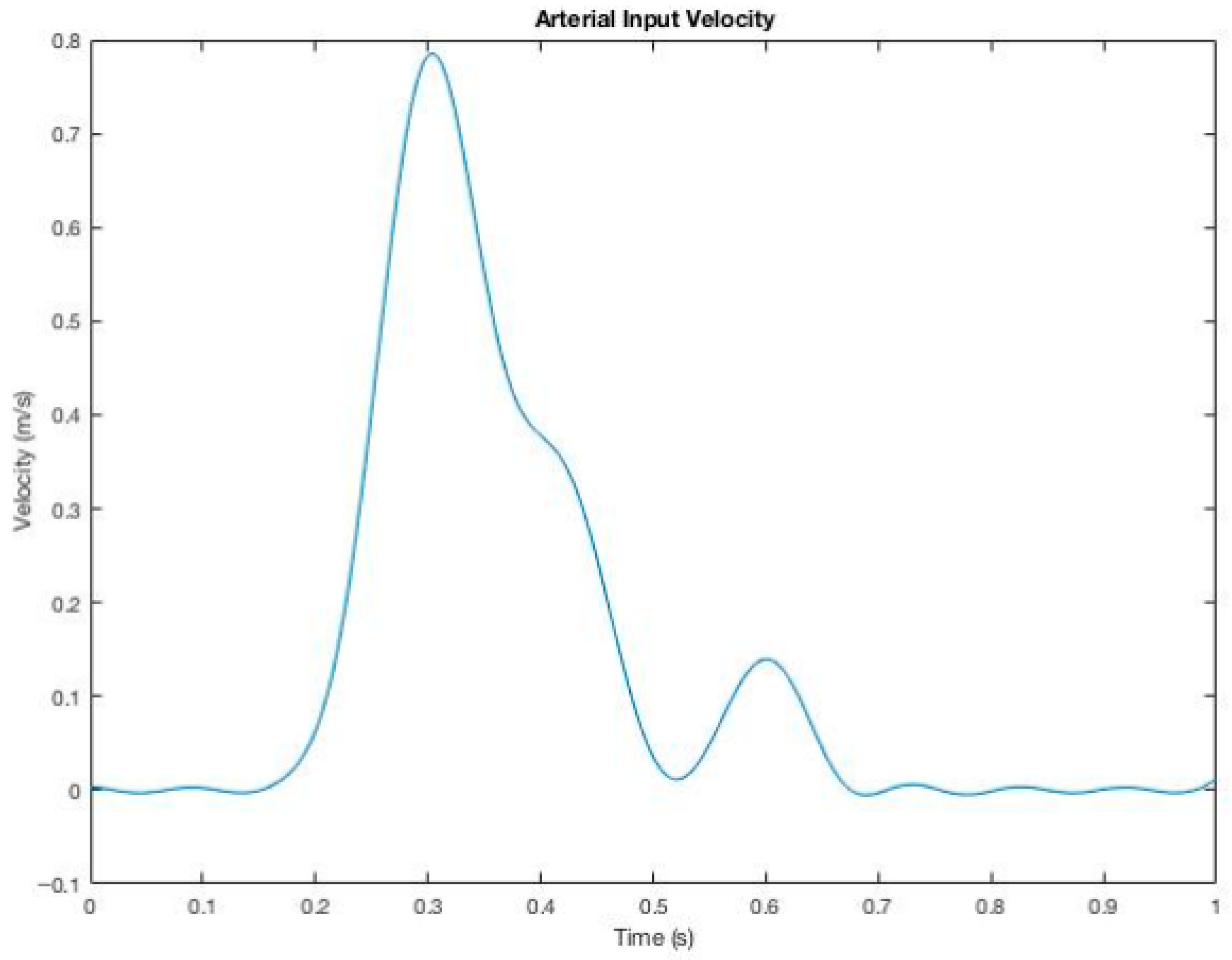 Applsci 15 11064 g007