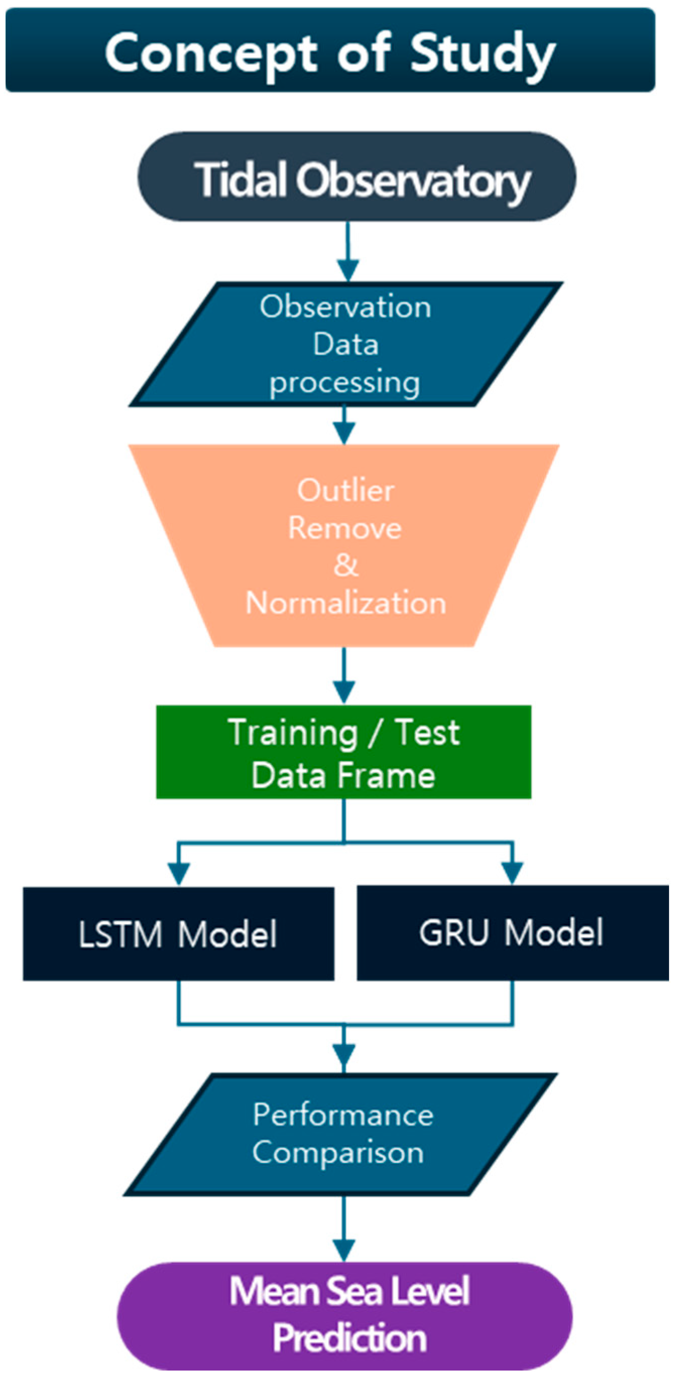 Applsci 15 11067 g001