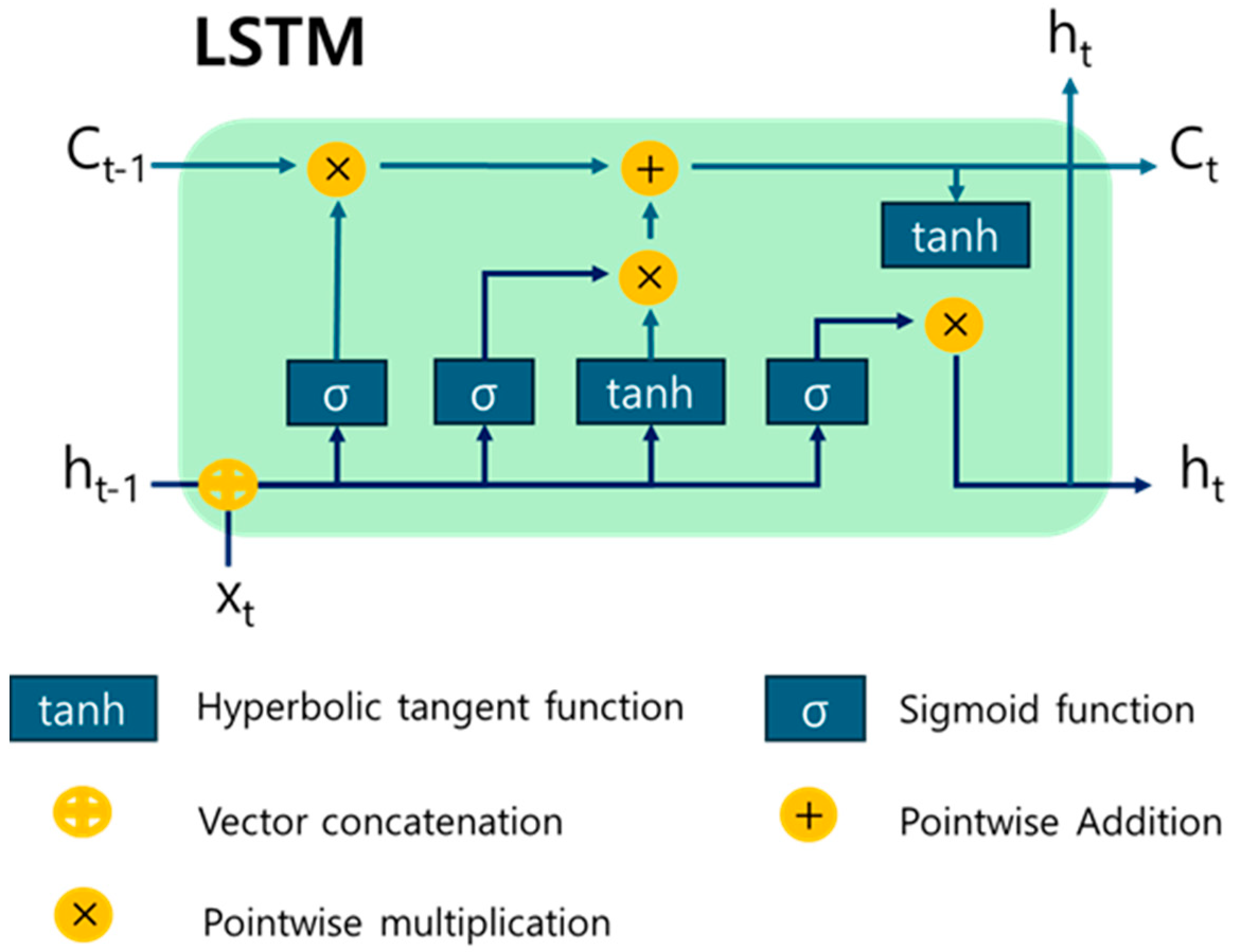 Applsci 15 11067 g003
